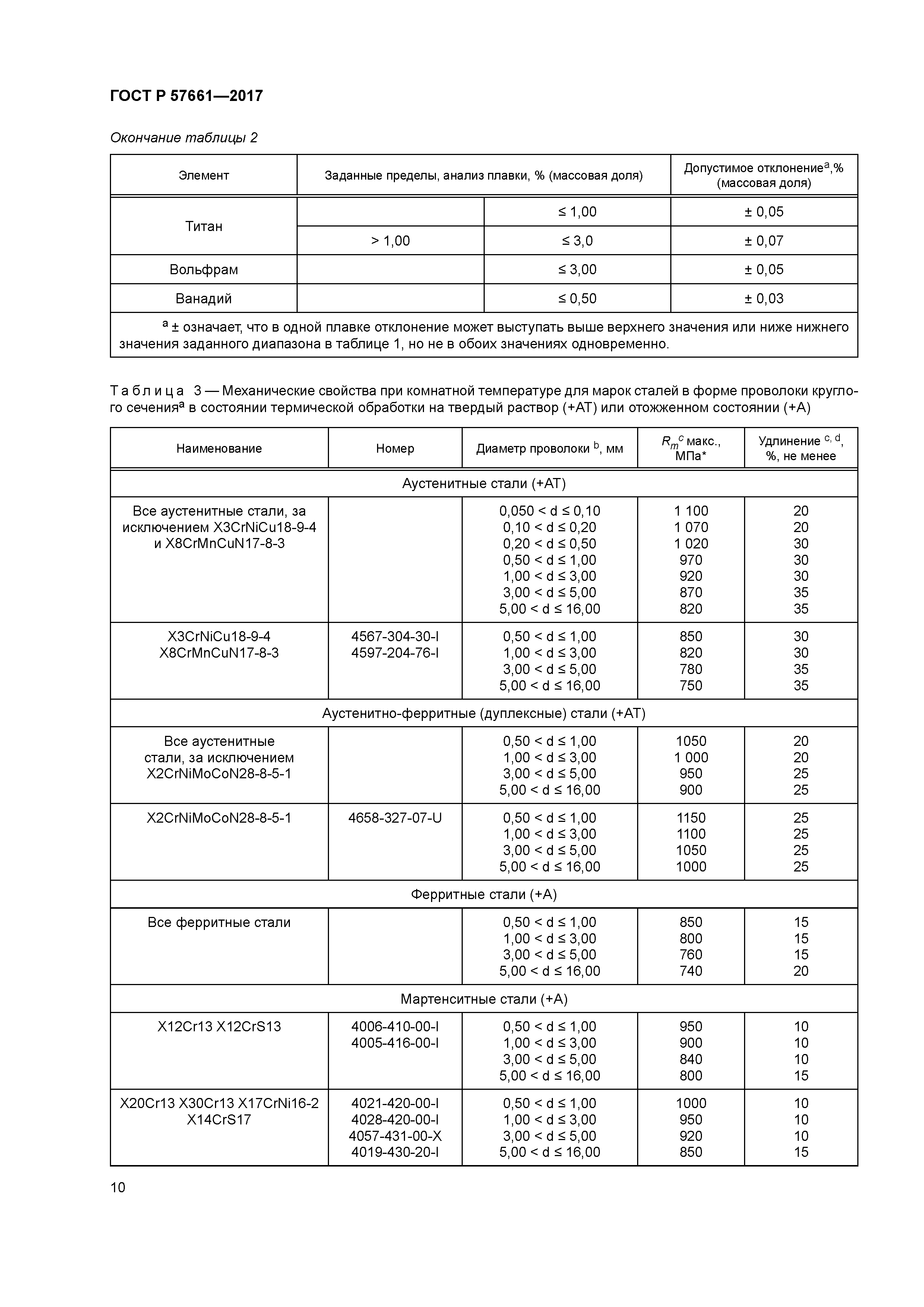 ГОСТ Р 57661-2017
