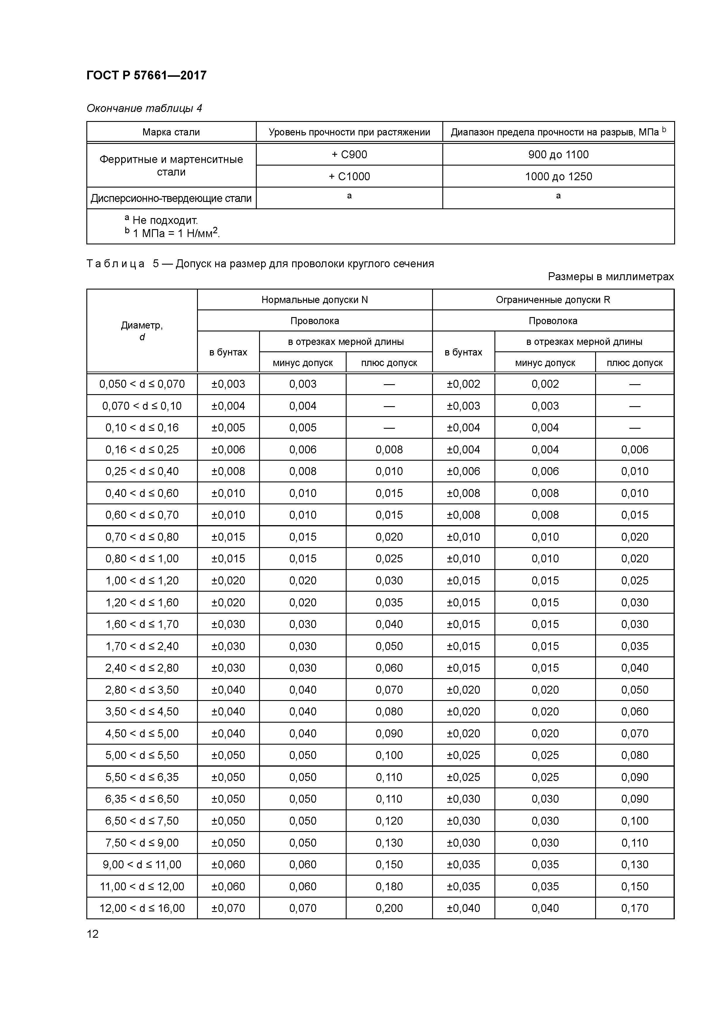ГОСТ Р 57661-2017