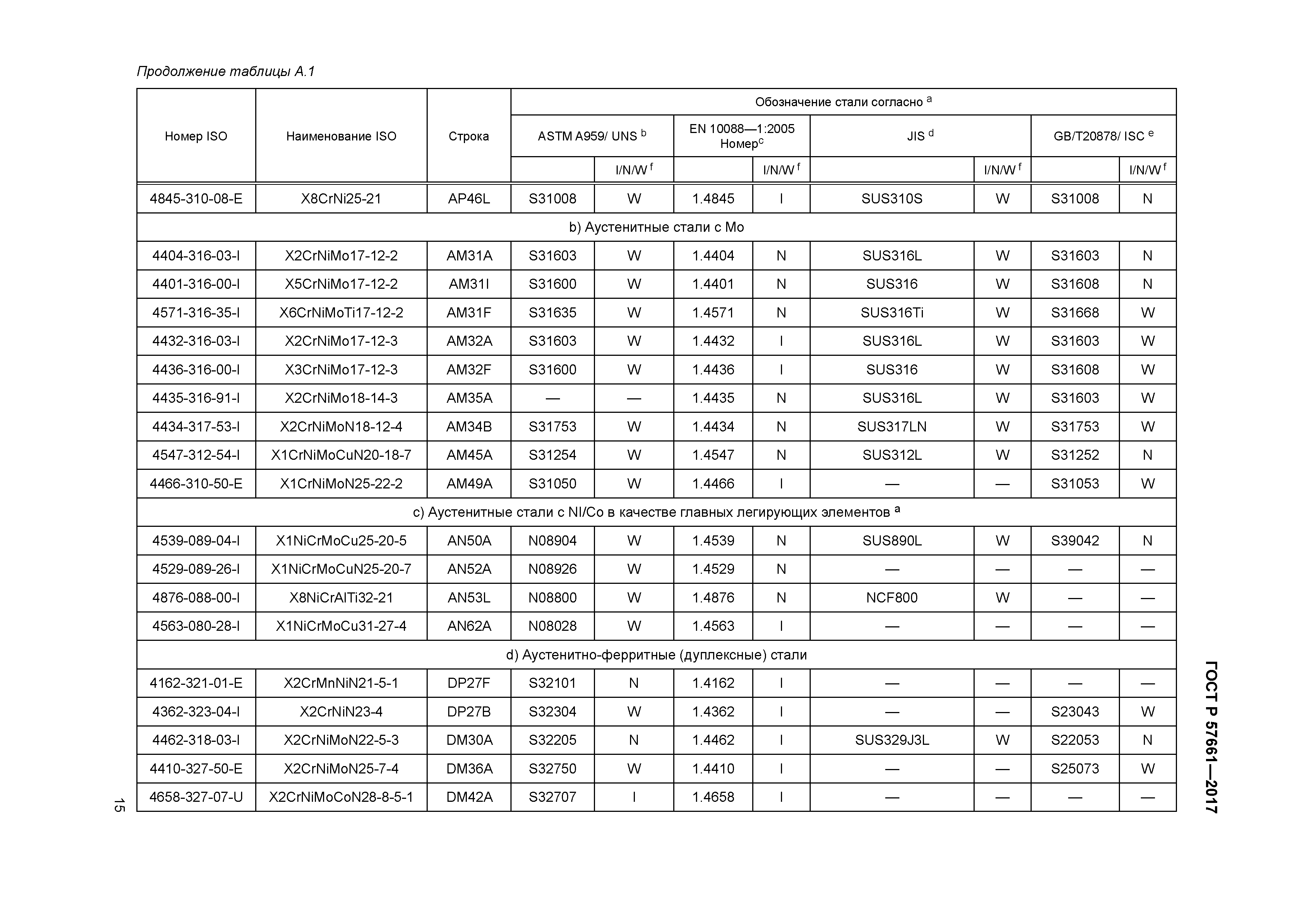 ГОСТ Р 57661-2017