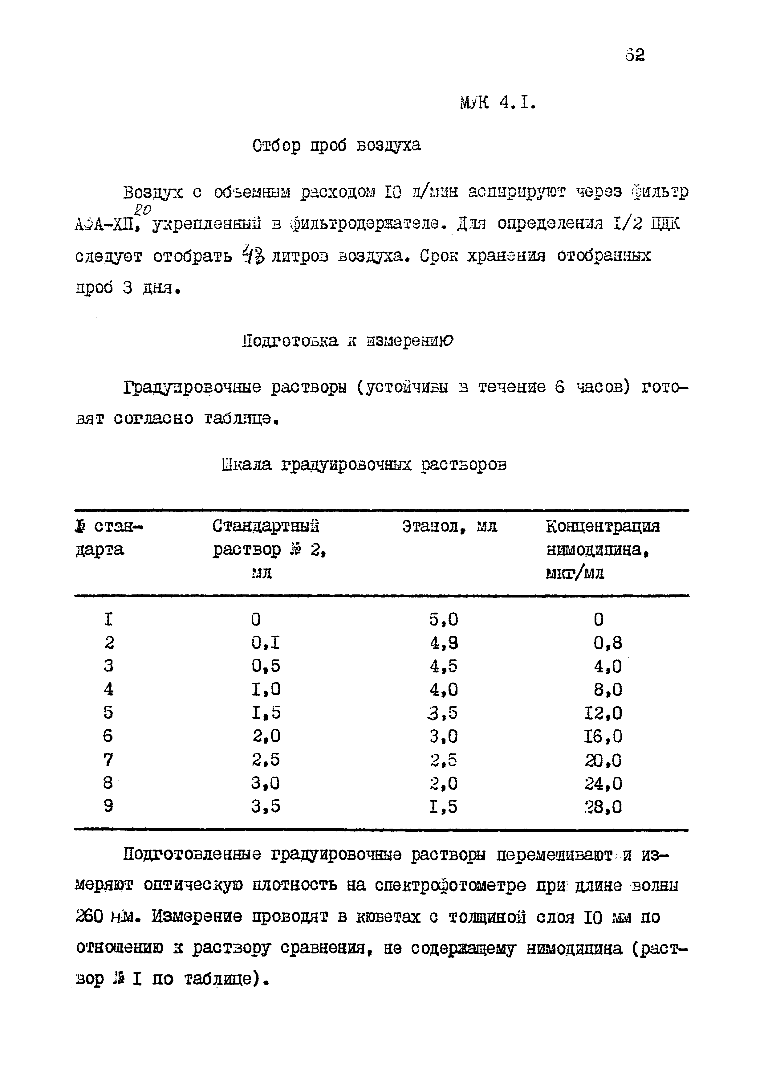 МУК 4.1.1587-03