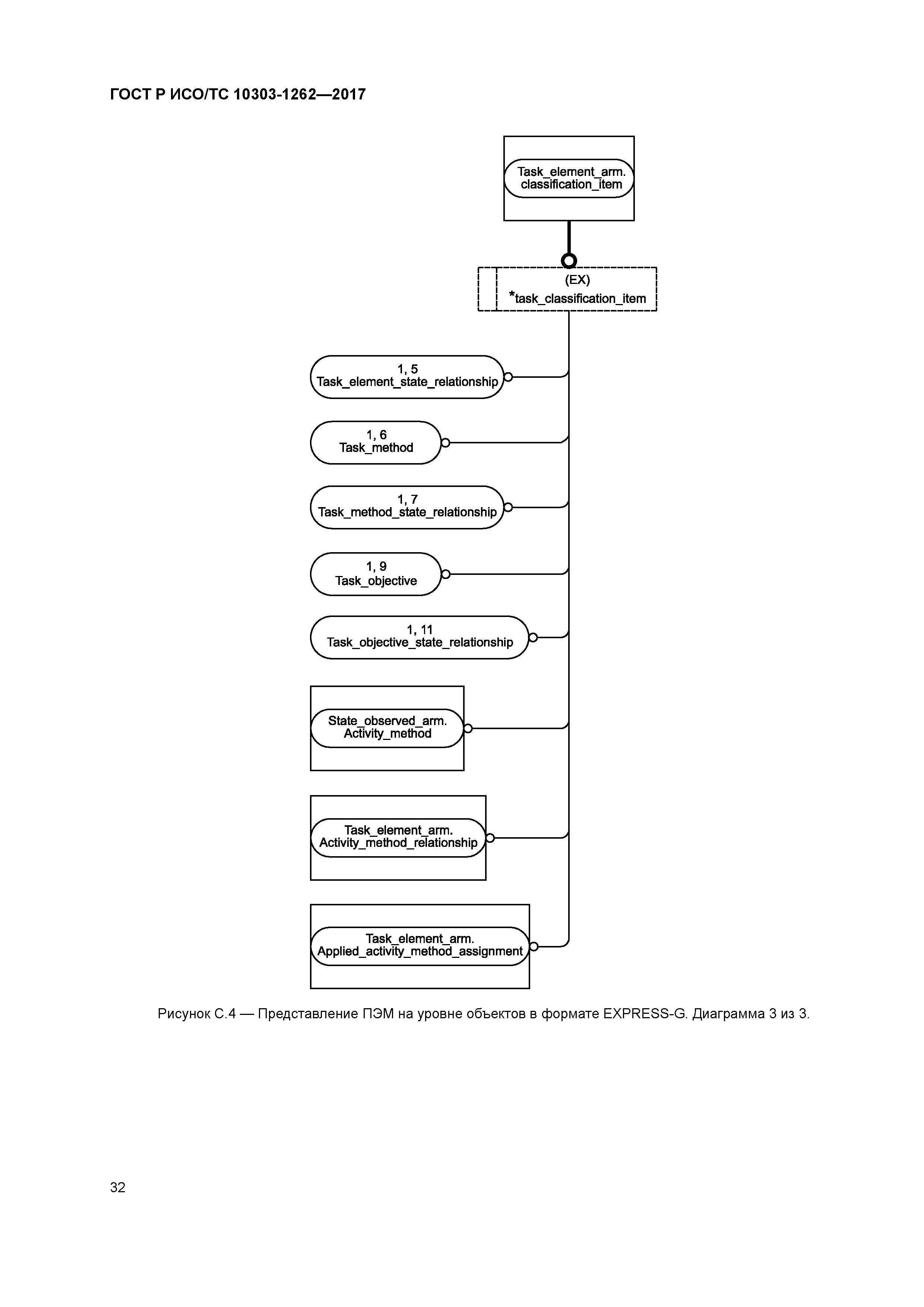 ГОСТ Р ИСО/ТС 10303-1262-2017