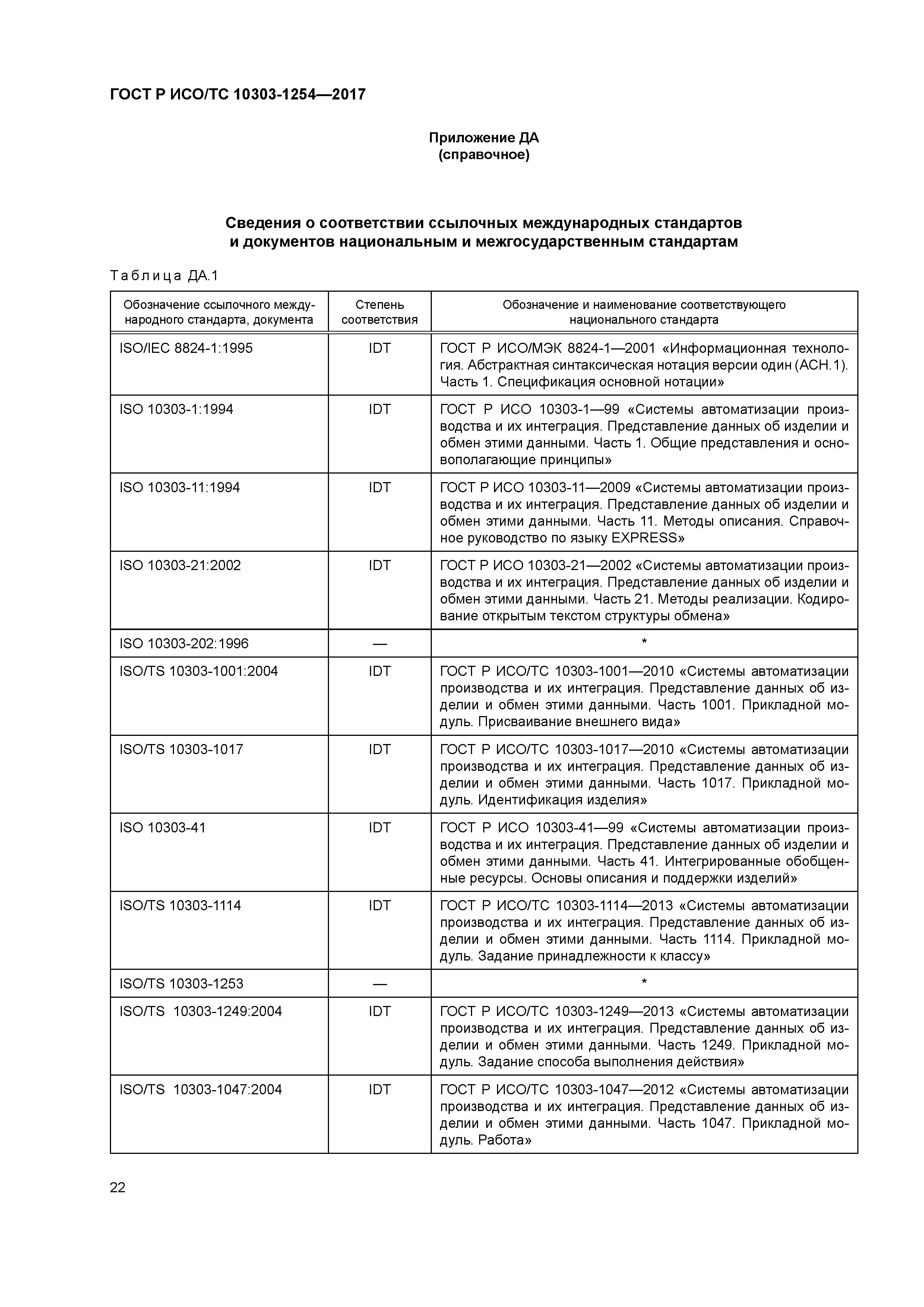 ГОСТ Р ИСО/ТС 10303-1254-2017