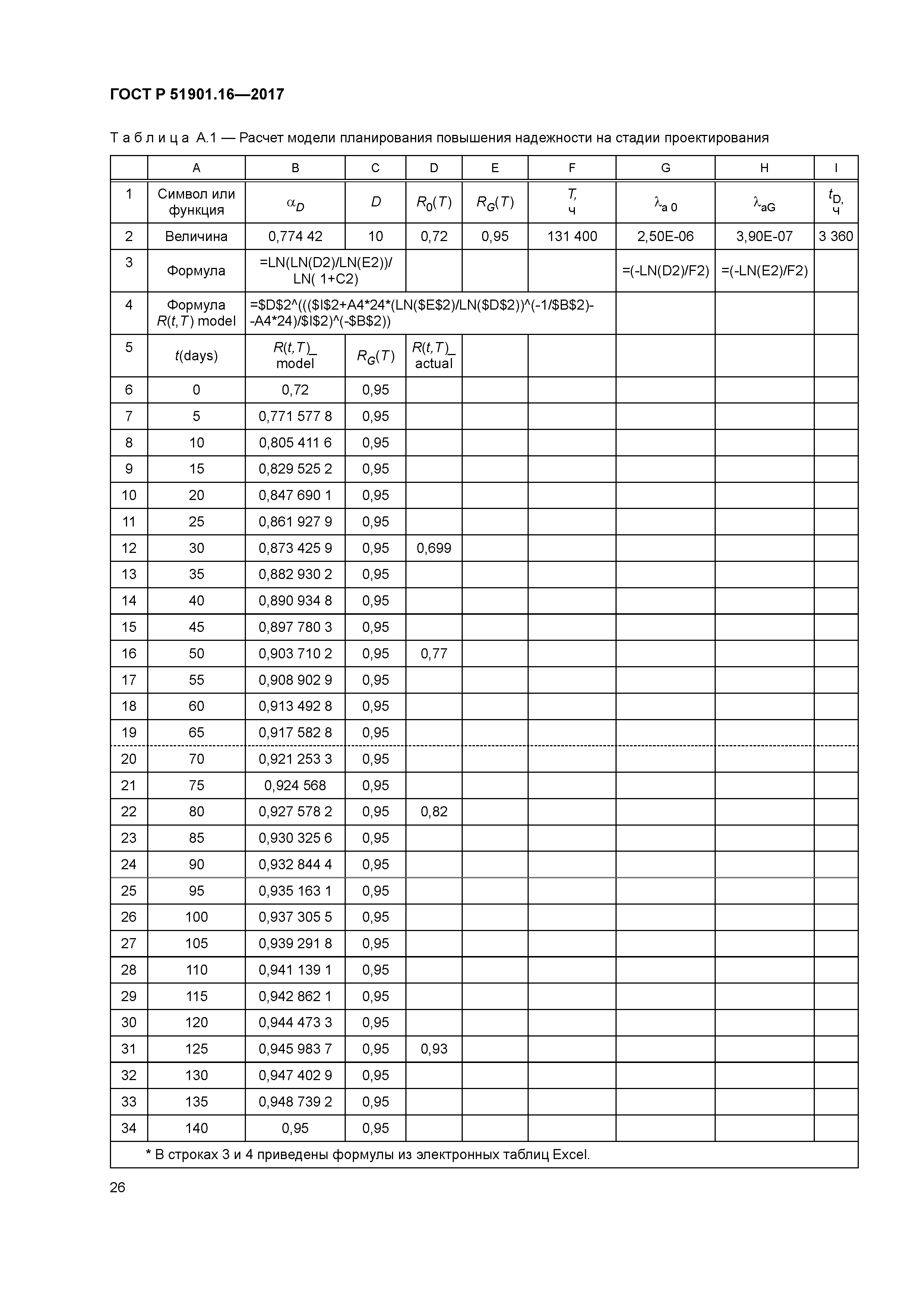 ГОСТ Р 51901.16-2017