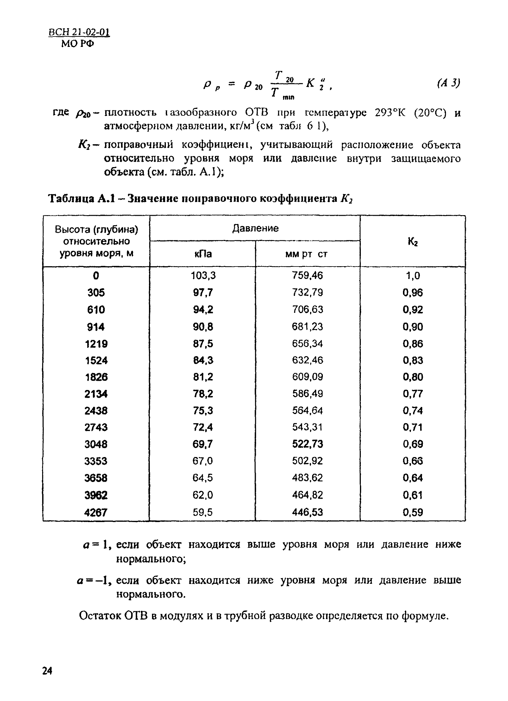 ВСН 21-02-01/МО РФ