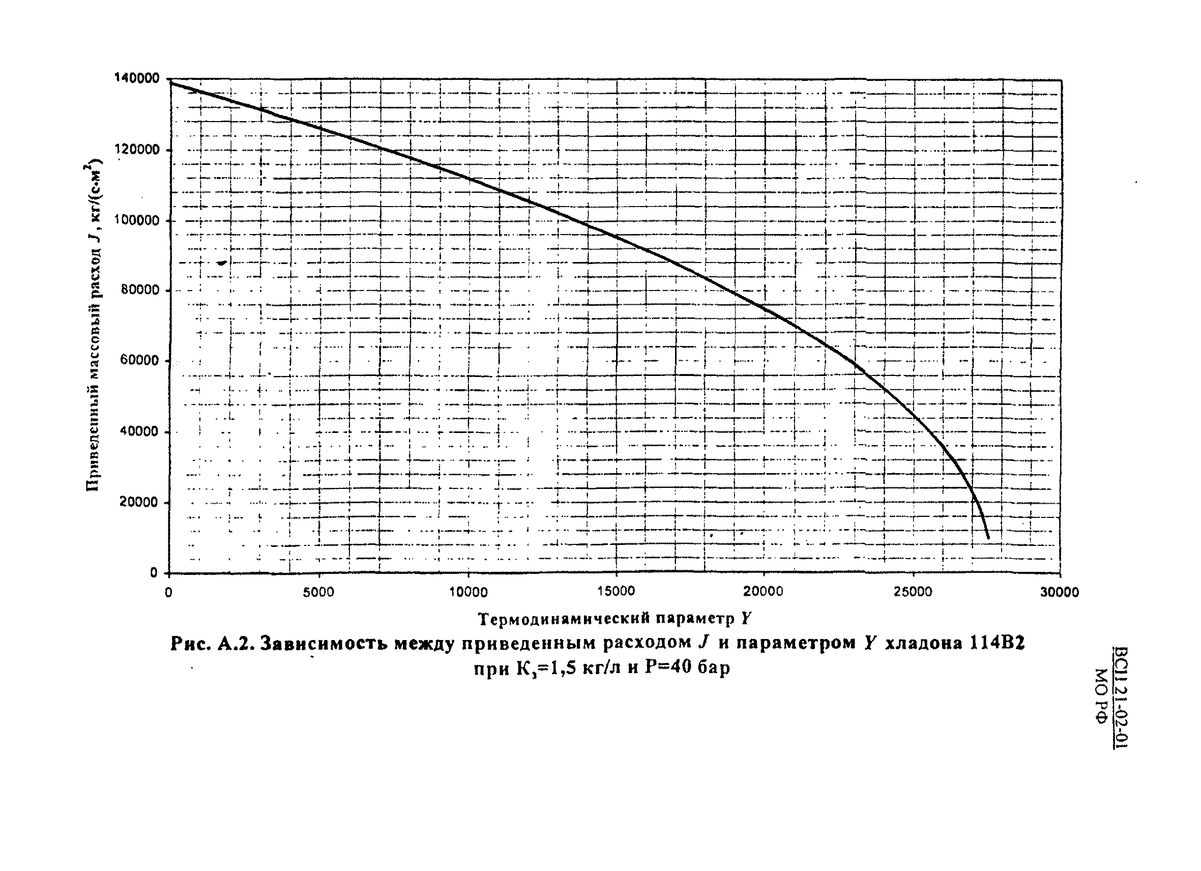 ВСН 21-02-01/МО РФ