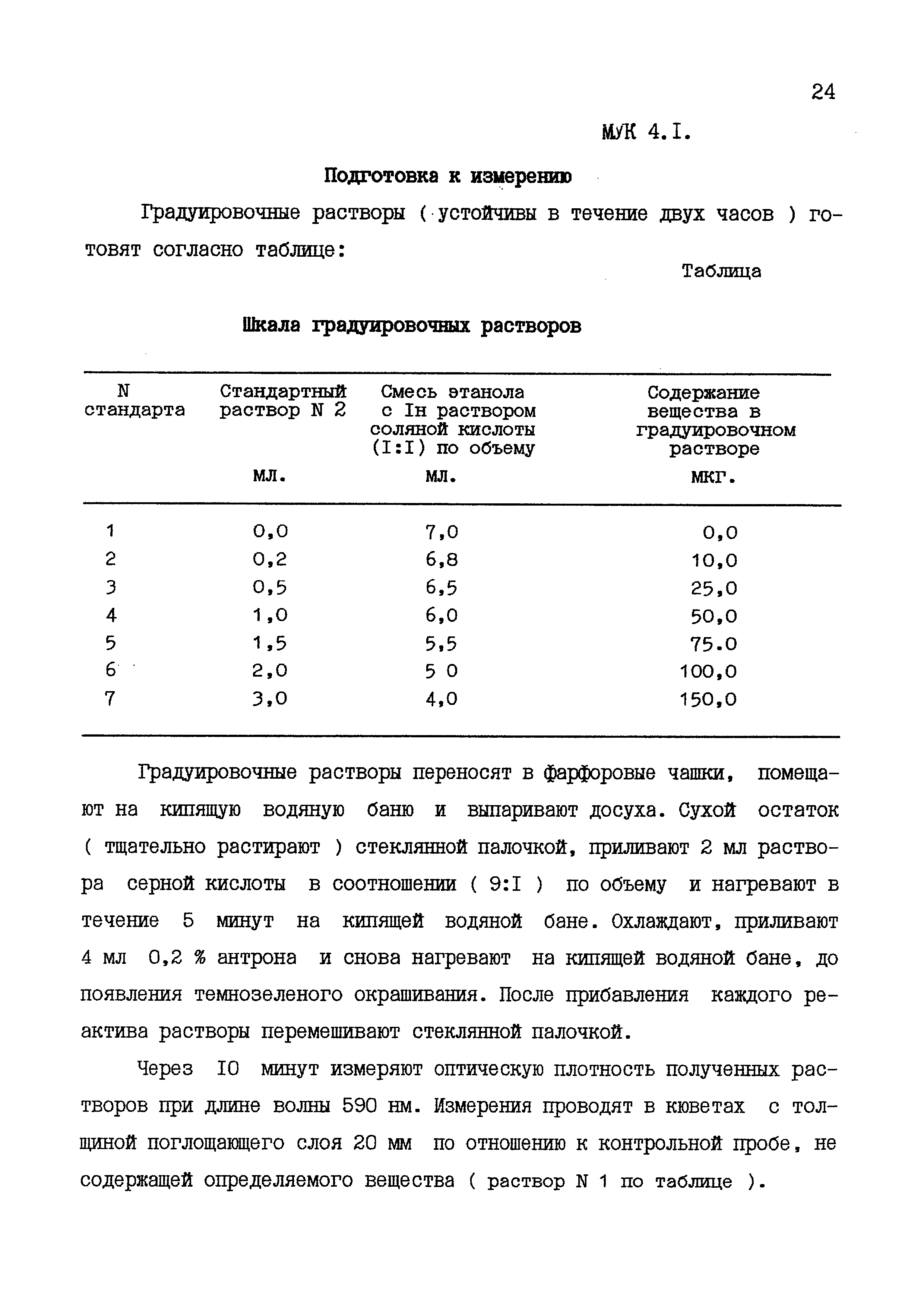 МУК 4.1.1579-03