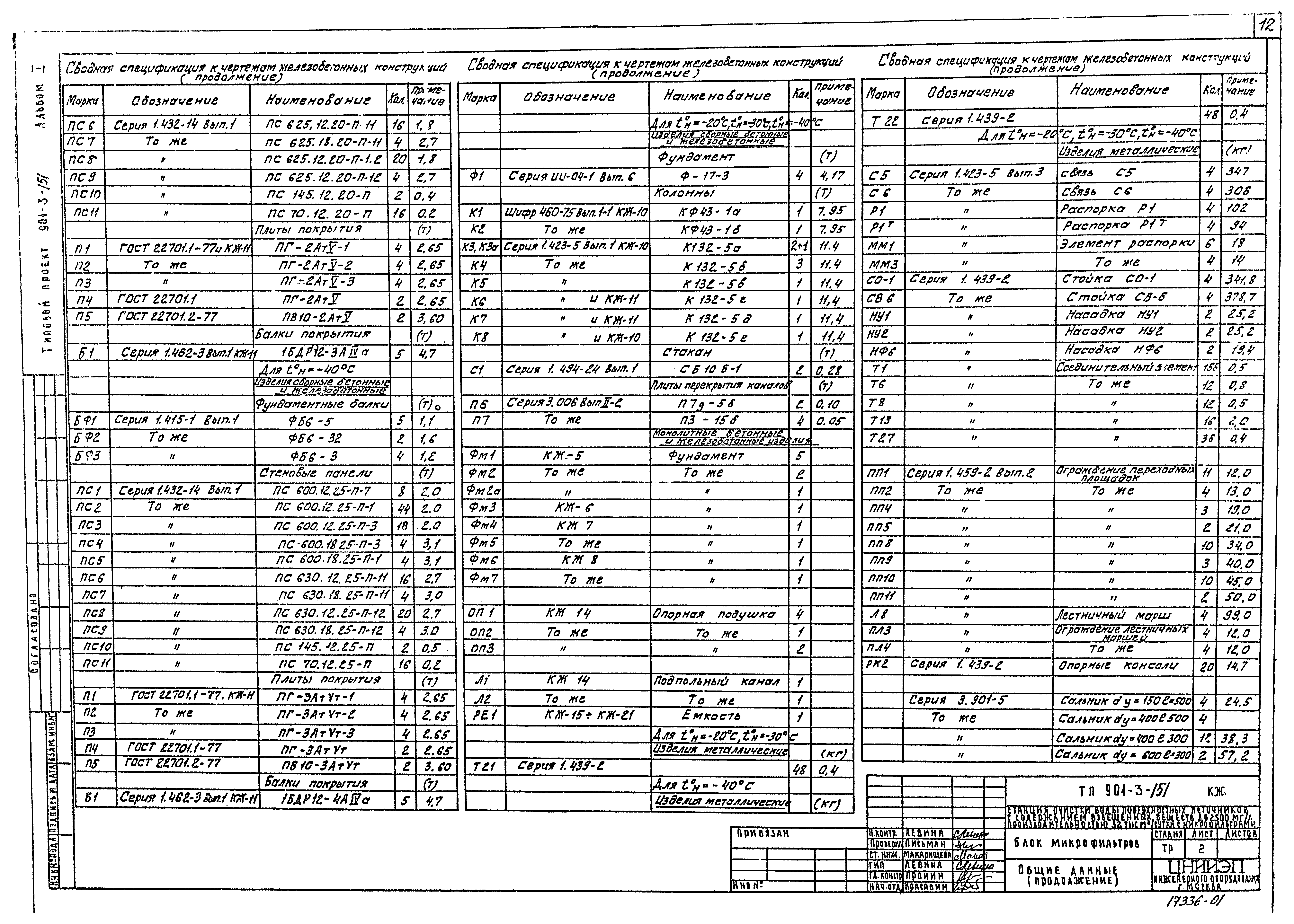 Типовой проект 901-3-151
