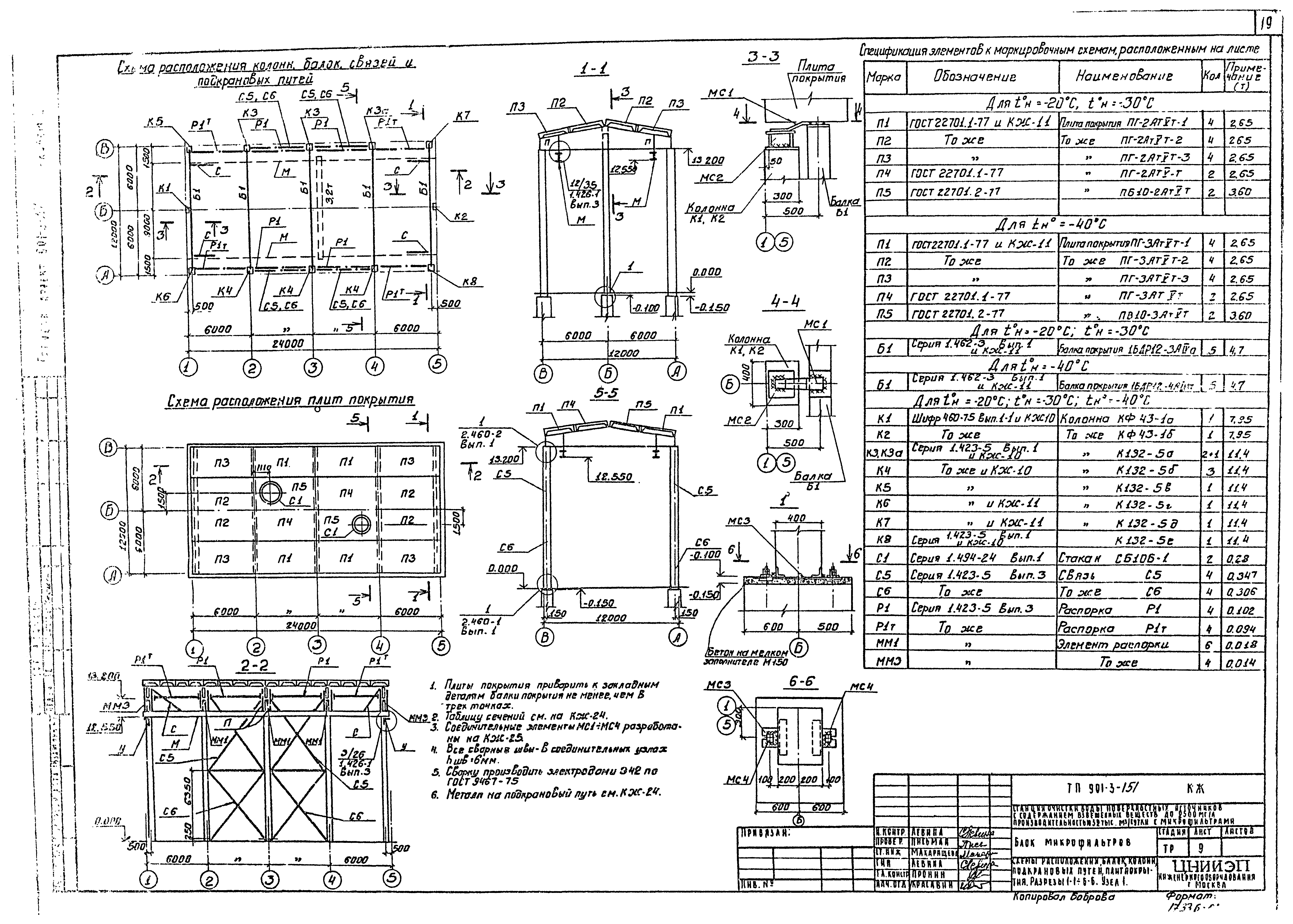 Типовой проект 901-3-151