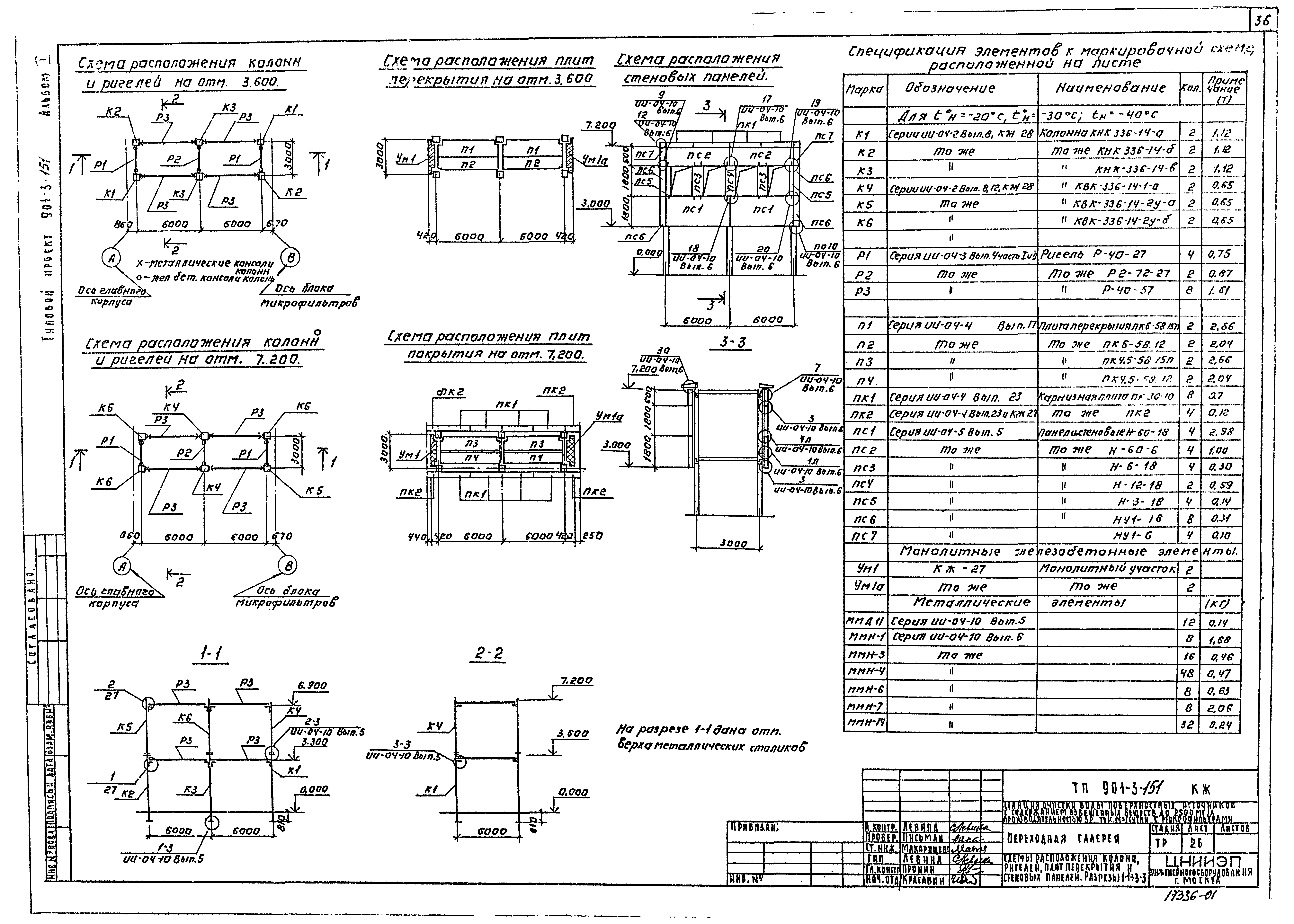 Типовой проект 901-3-151