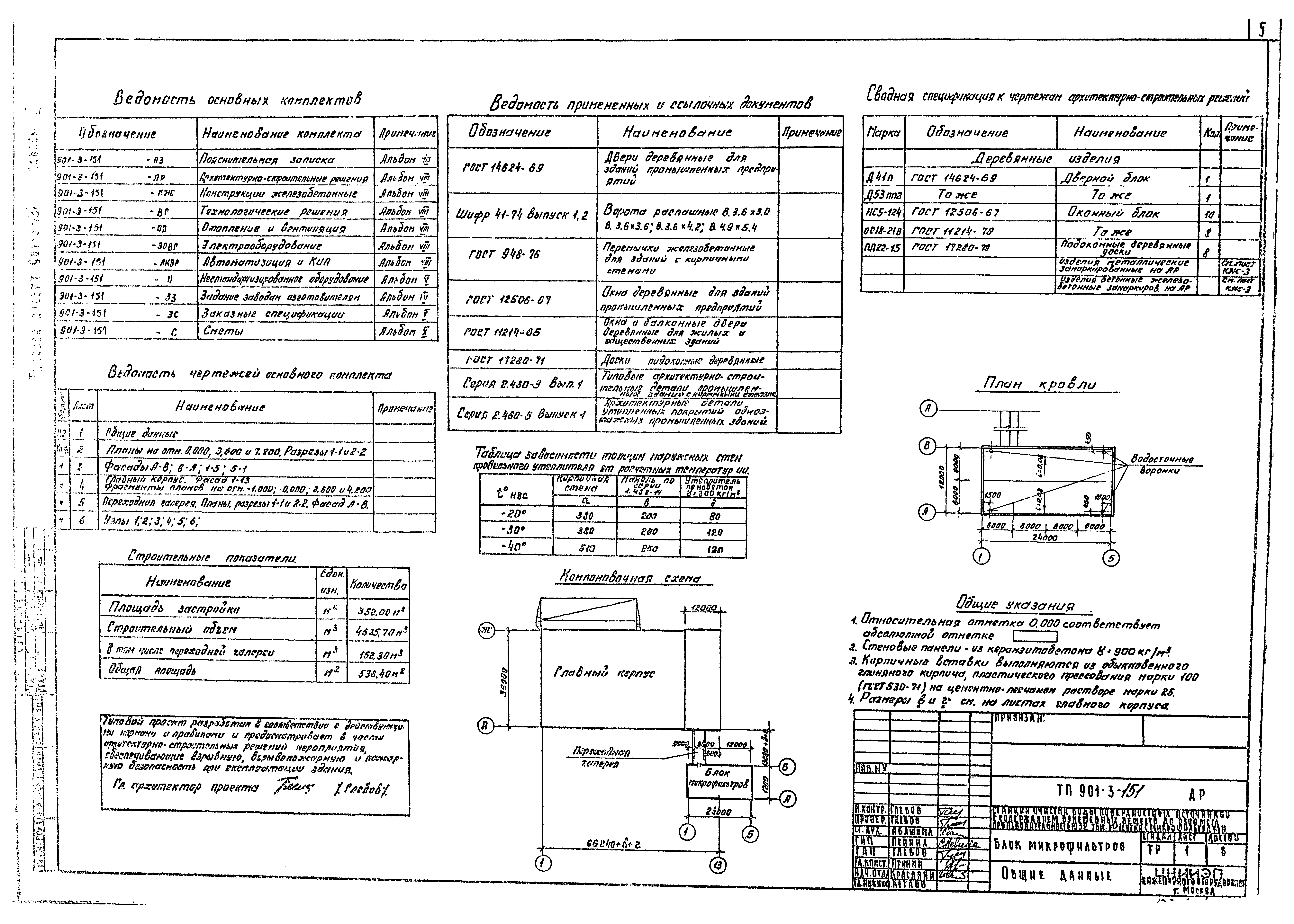 Типовой проект 901-3-151