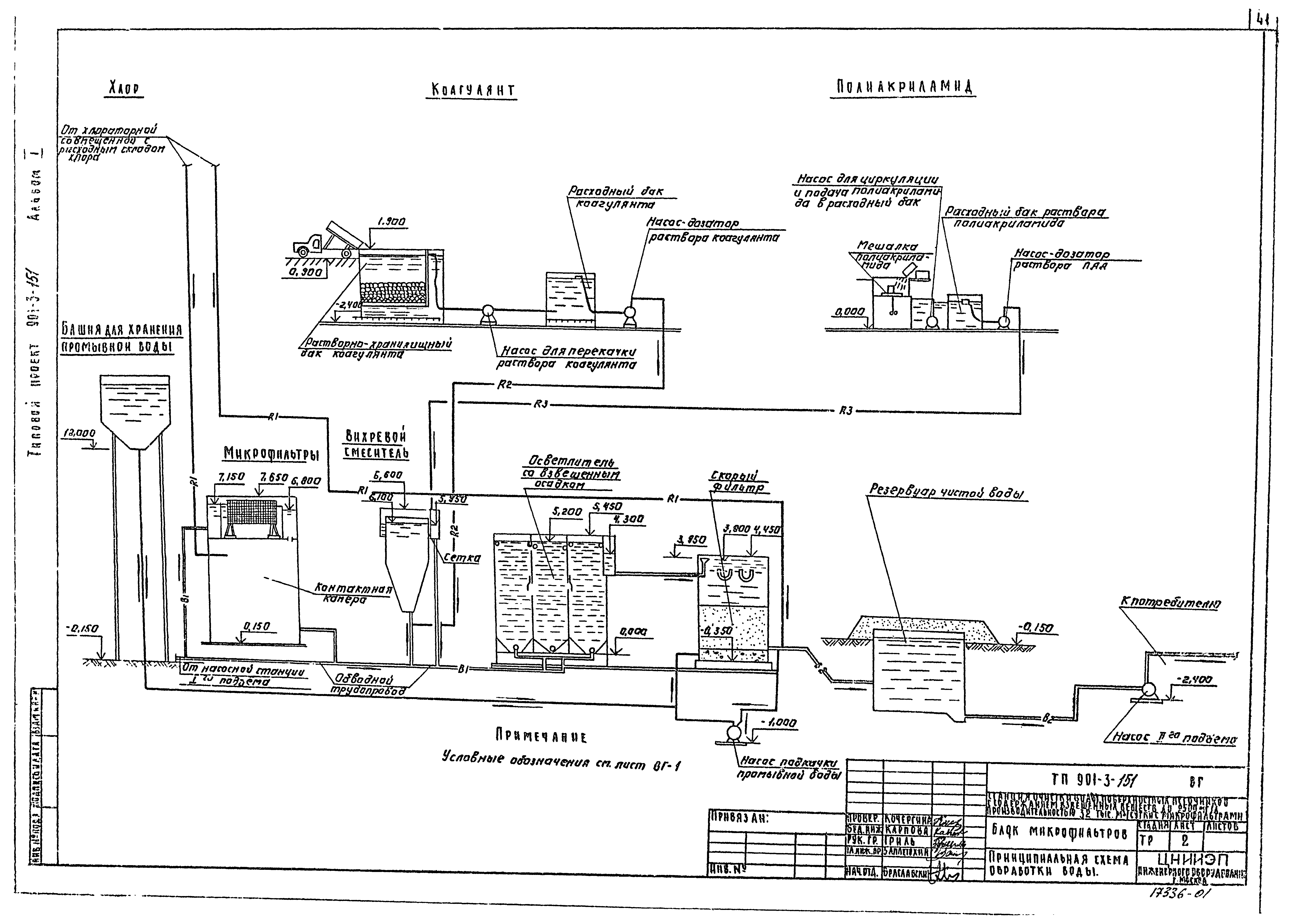 Типовой проект 901-3-151
