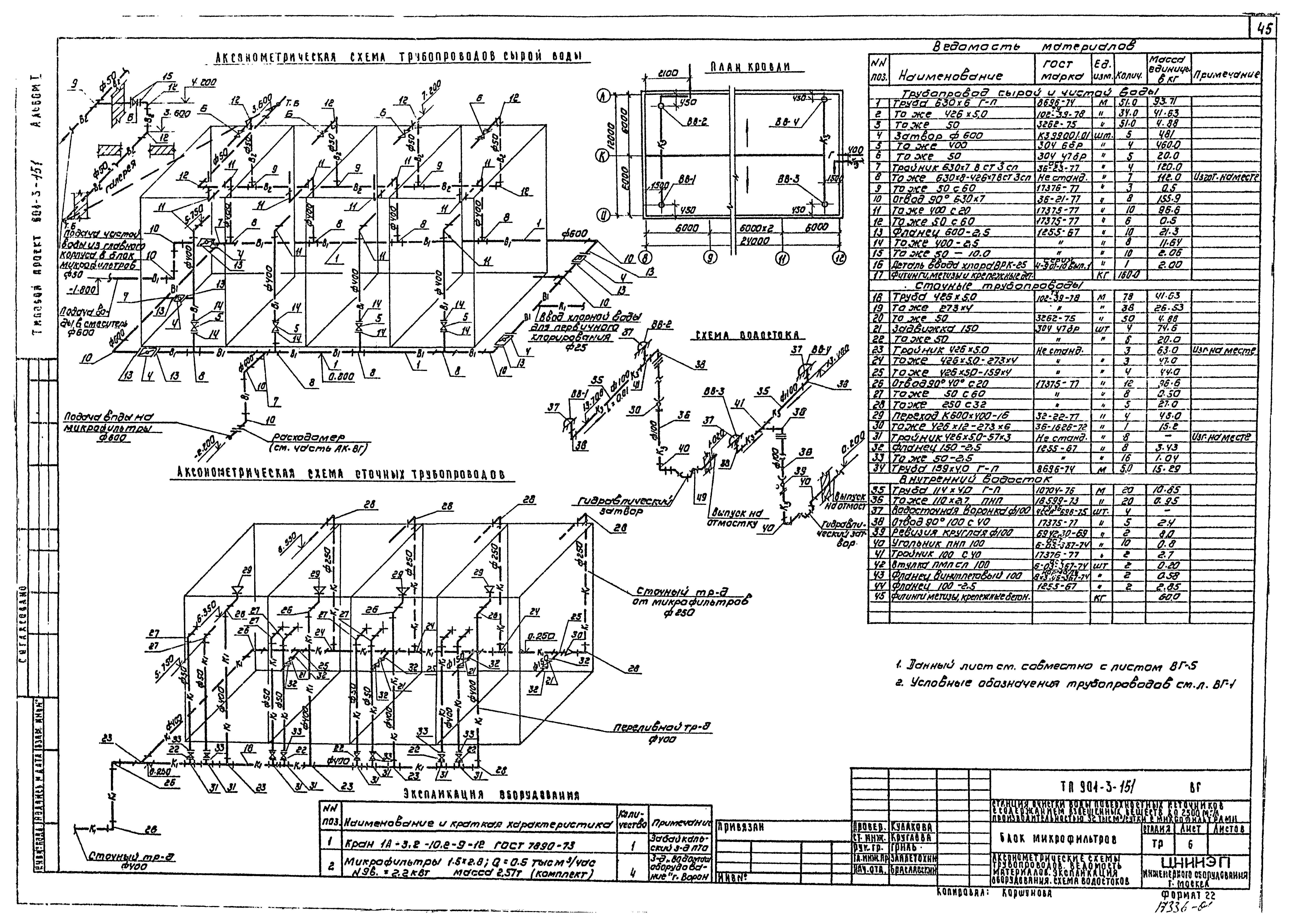Типовой проект 901-3-151