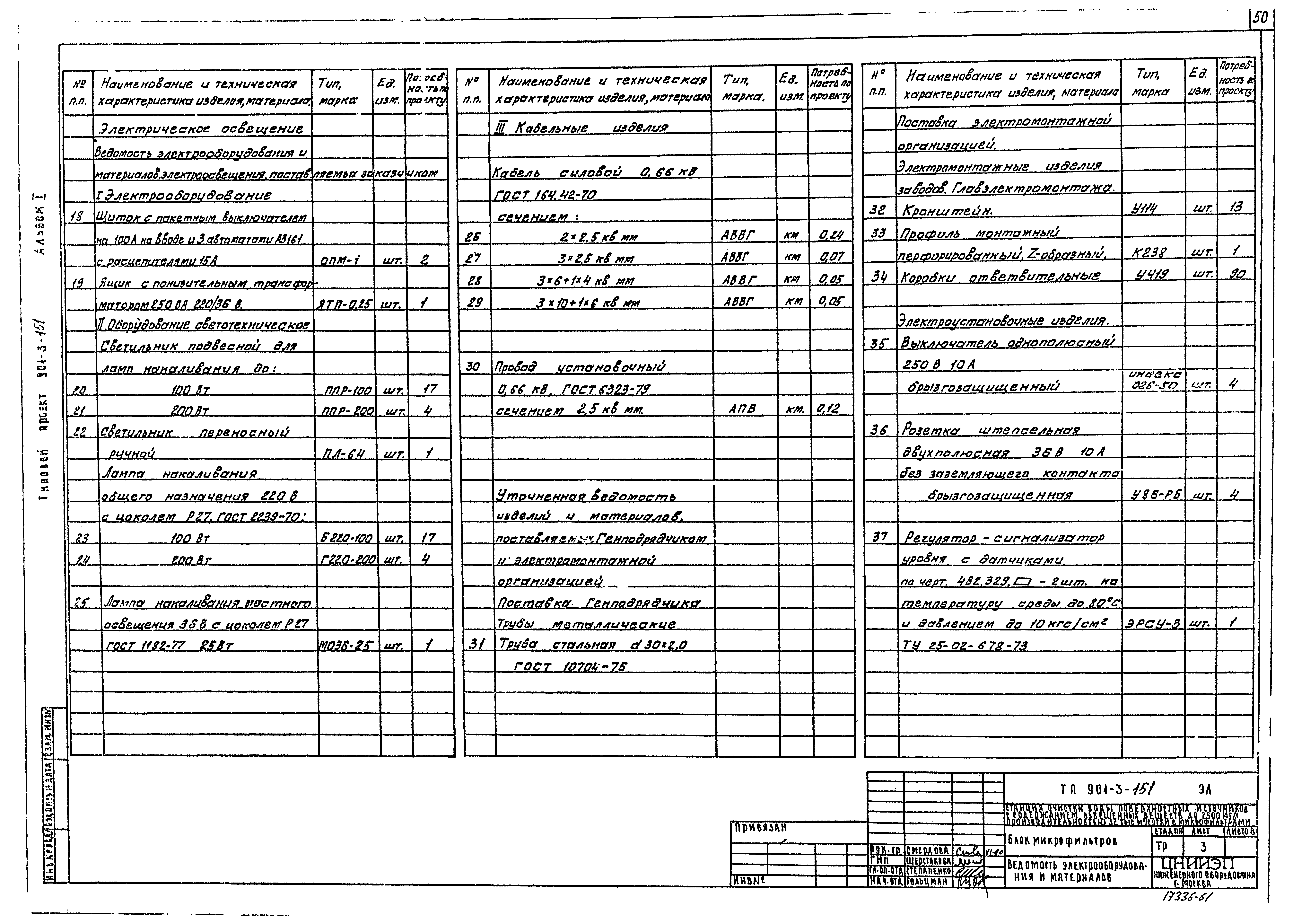 Типовой проект 901-3-151