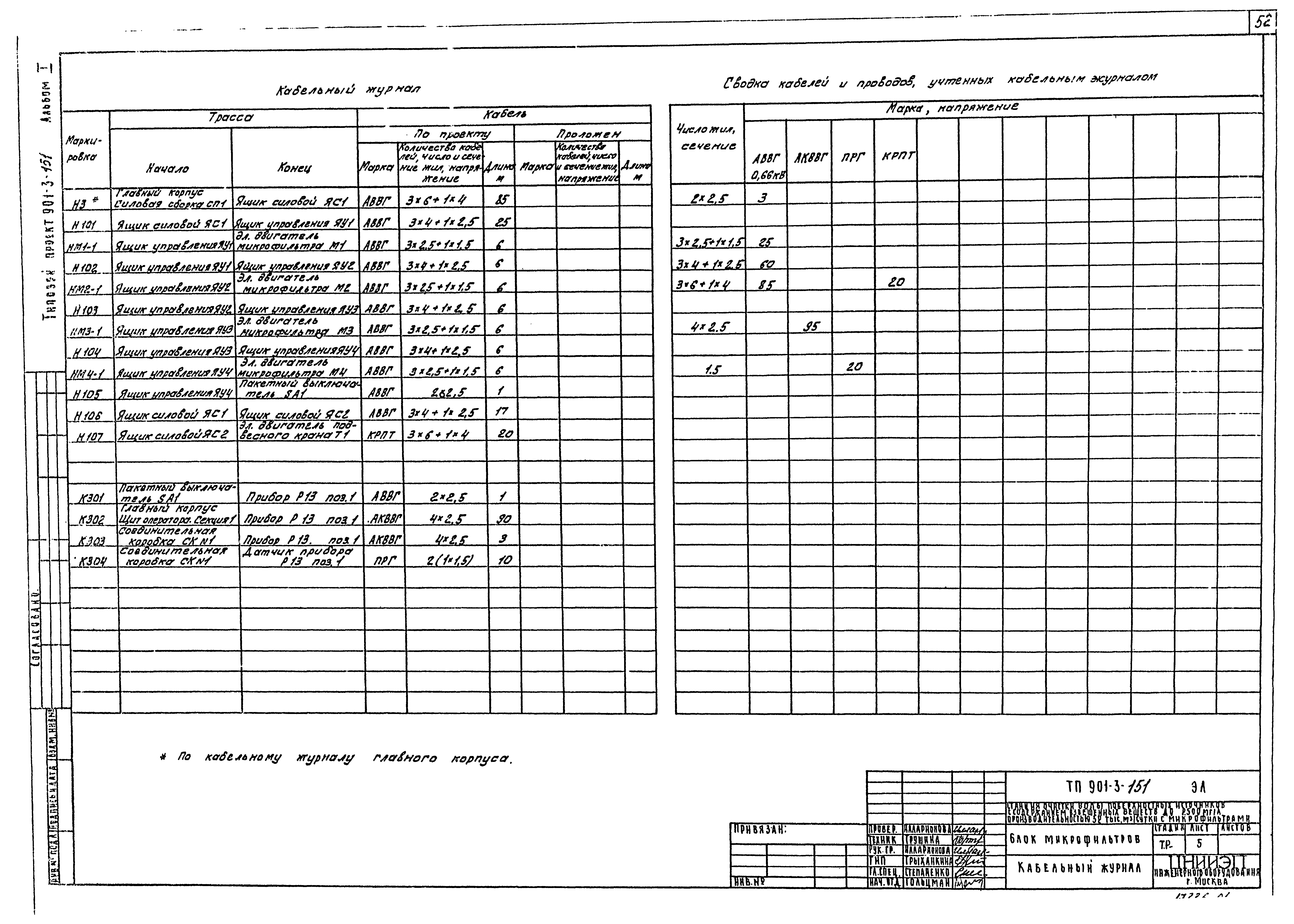 Типовой проект 901-3-151