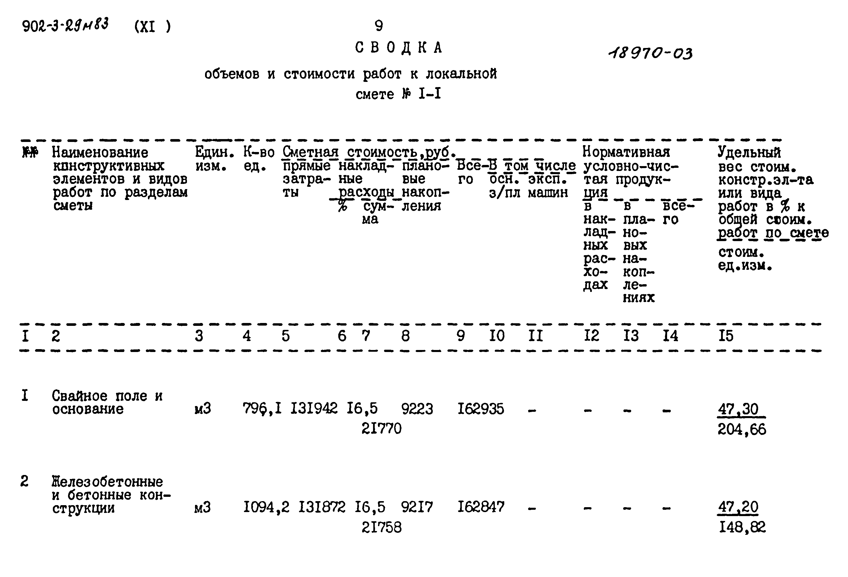 Типовой проект 902-3-29м.83