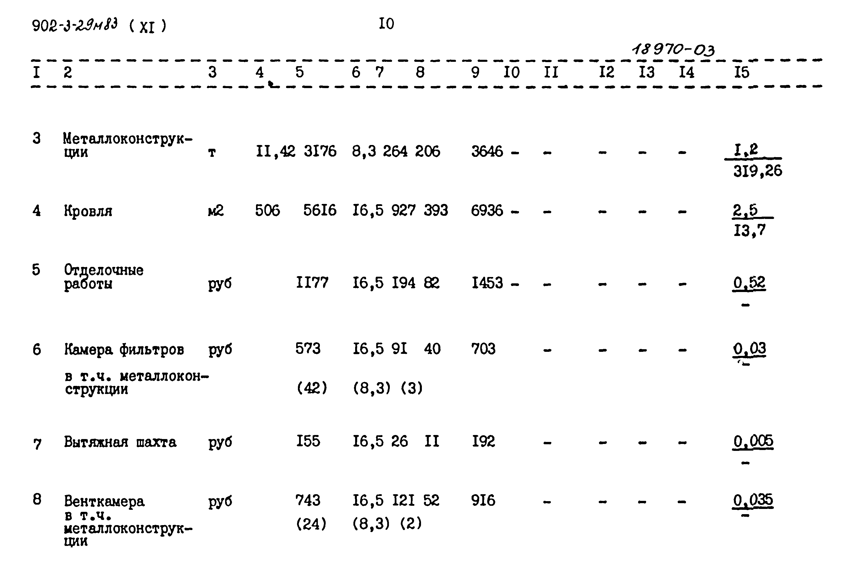 Типовой проект 902-3-29м.83