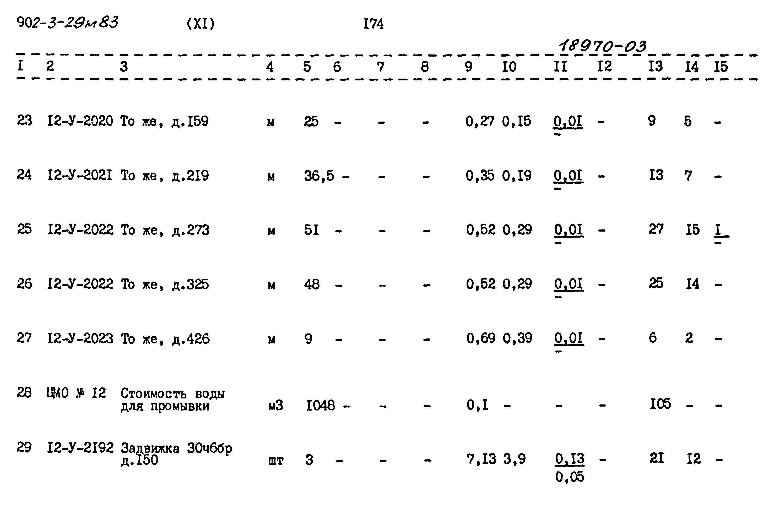 Типовой проект 902-3-29м.83