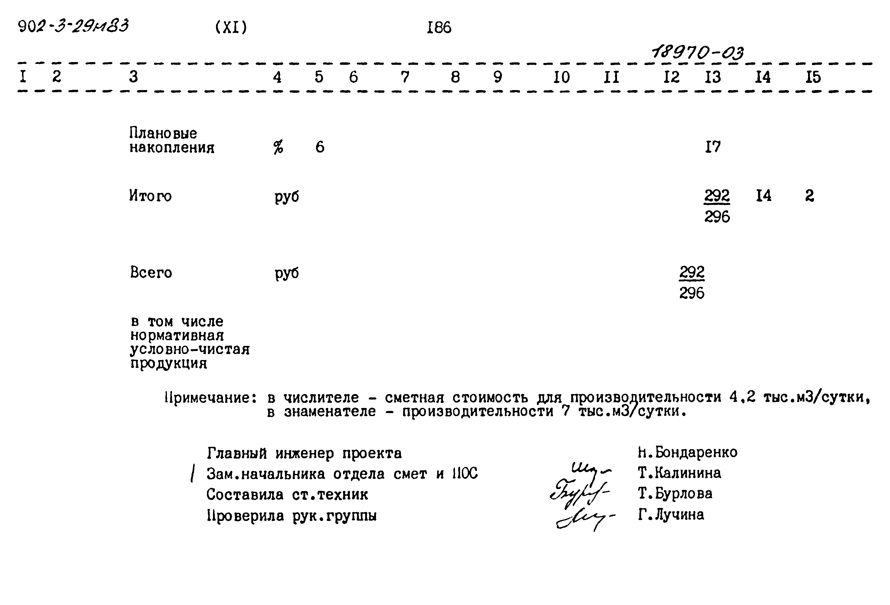 Типовой проект 902-3-29м.83