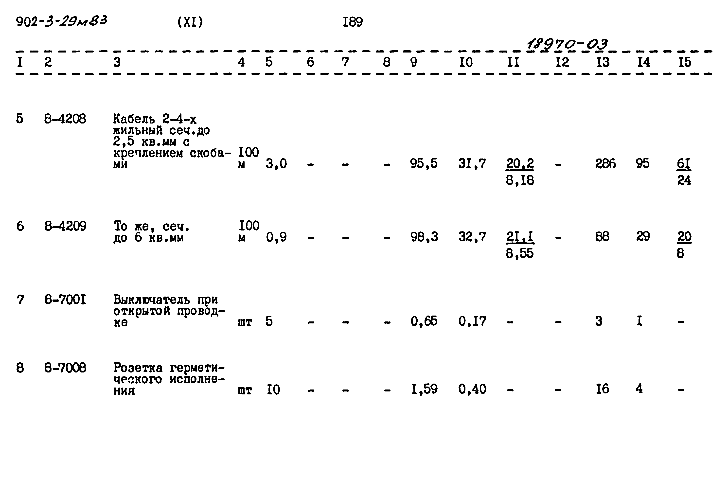 Типовой проект 902-3-29м.83