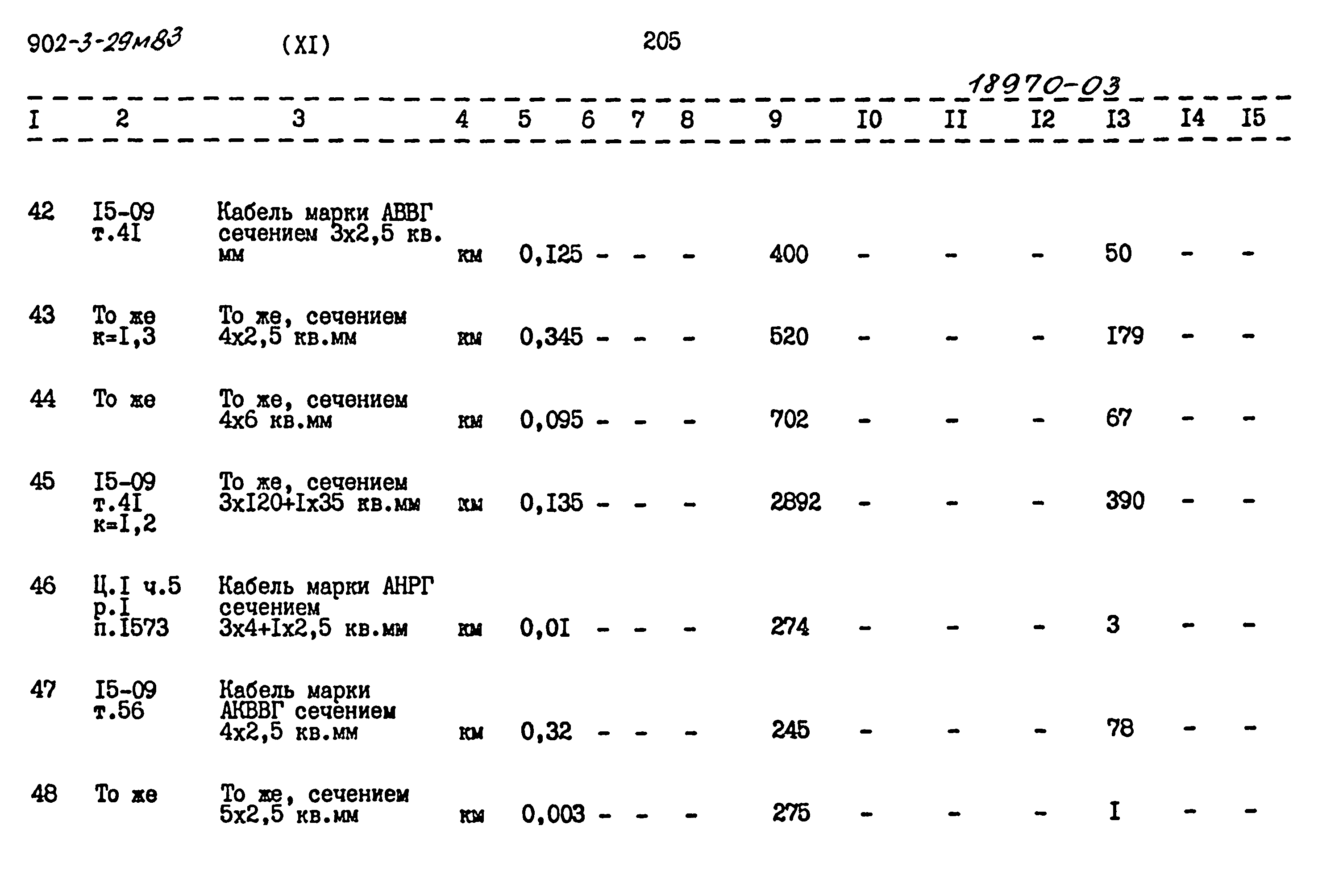 Типовой проект 902-3-29м.83