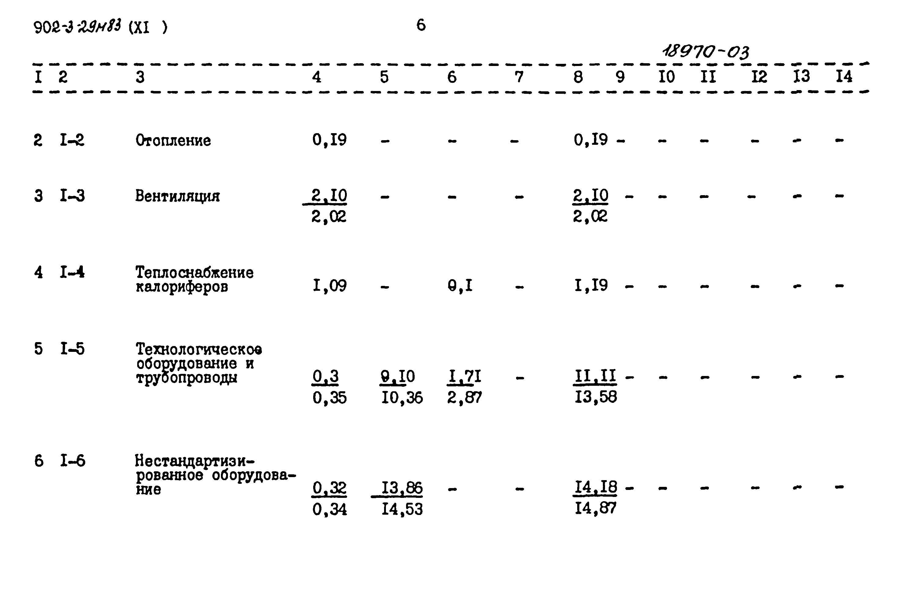 Типовой проект 902-3-29м.83