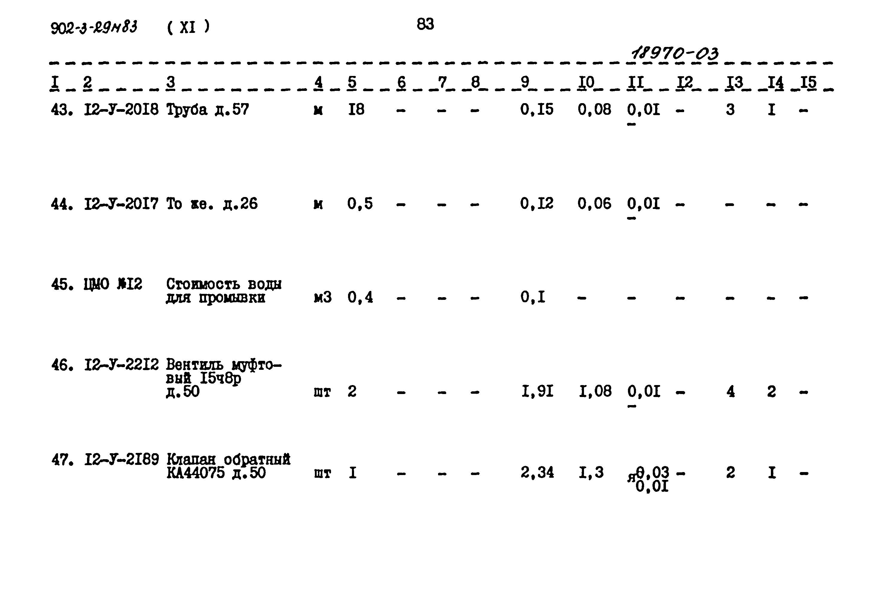 Типовой проект 902-3-29м.83