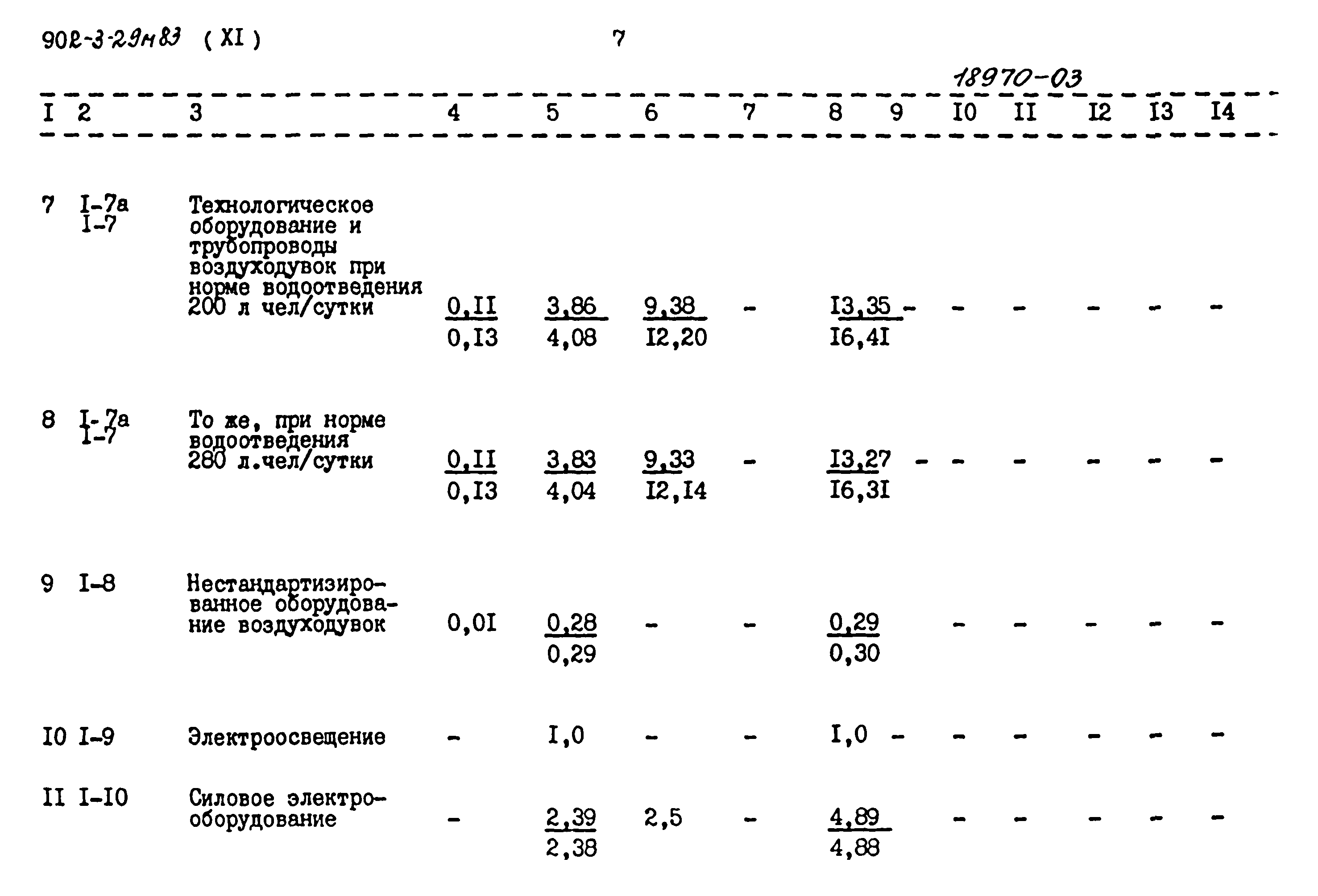 Типовой проект 902-3-29м.83