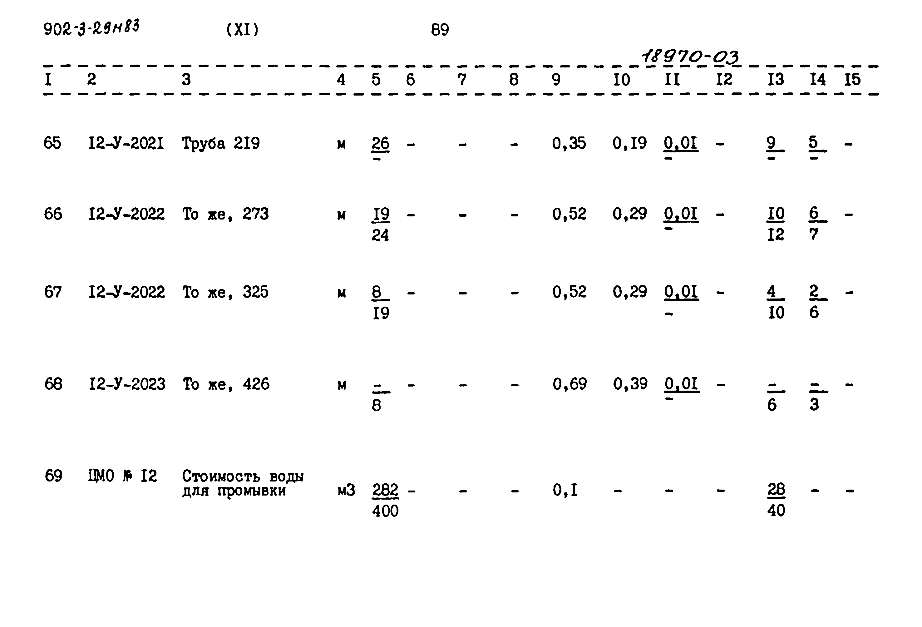 Типовой проект 902-3-29м.83