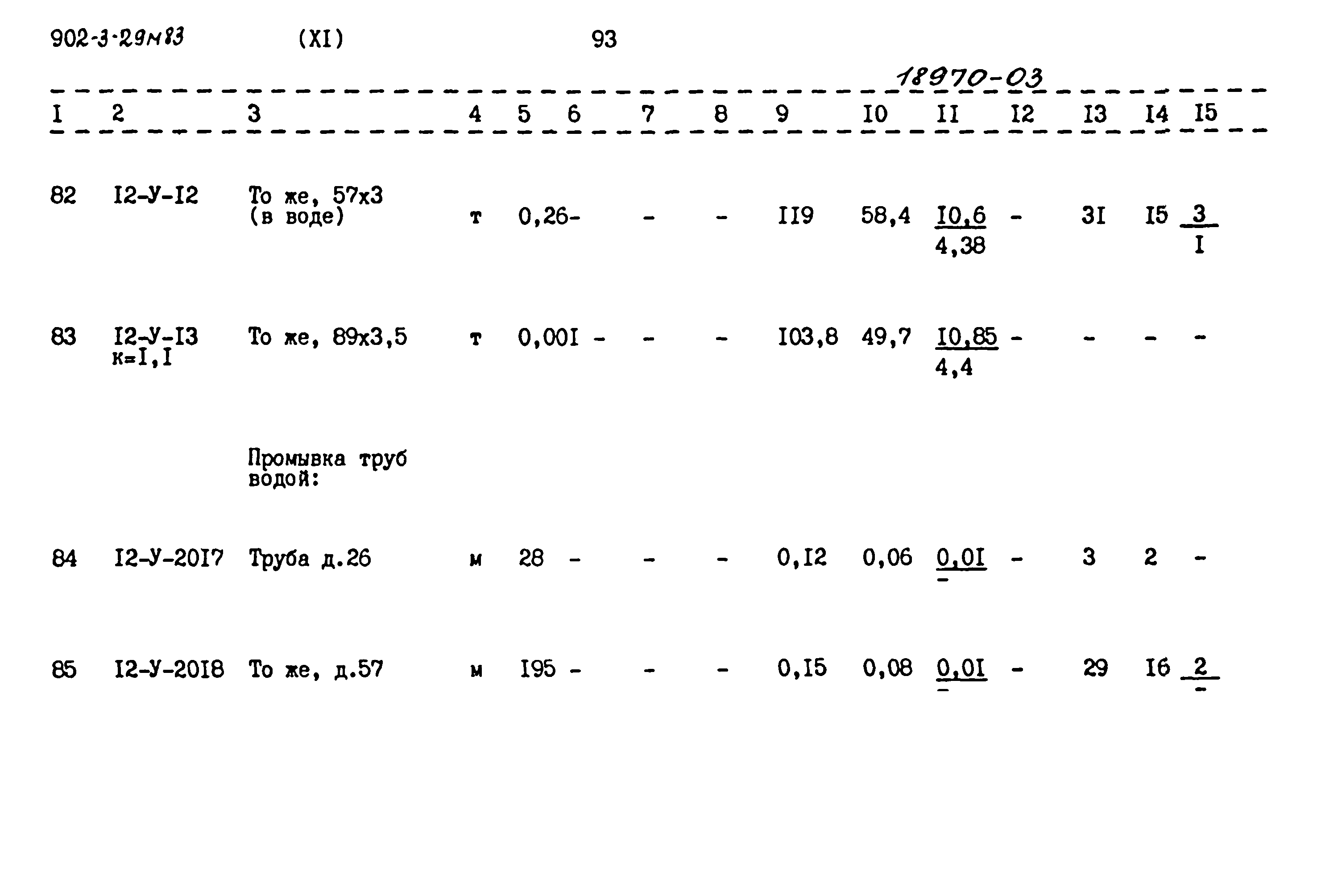Типовой проект 902-3-29м.83