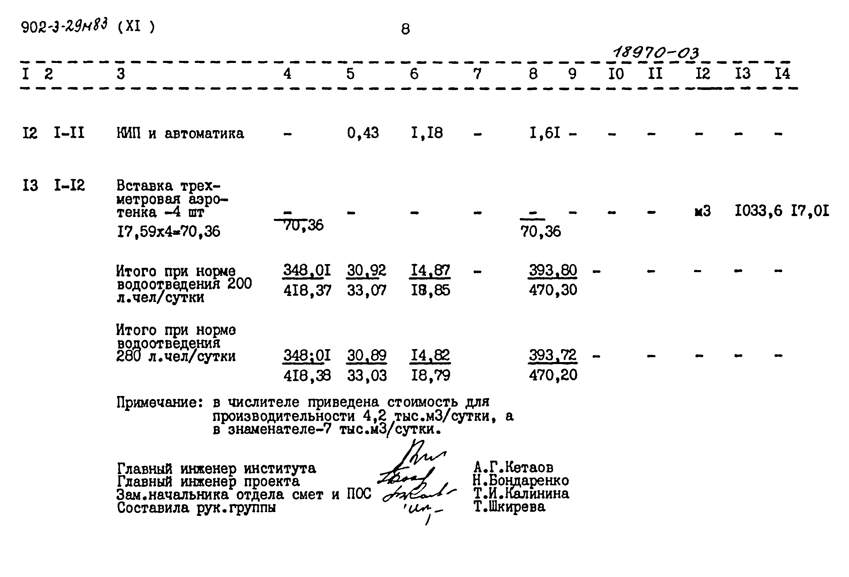 Типовой проект 902-3-29м.83