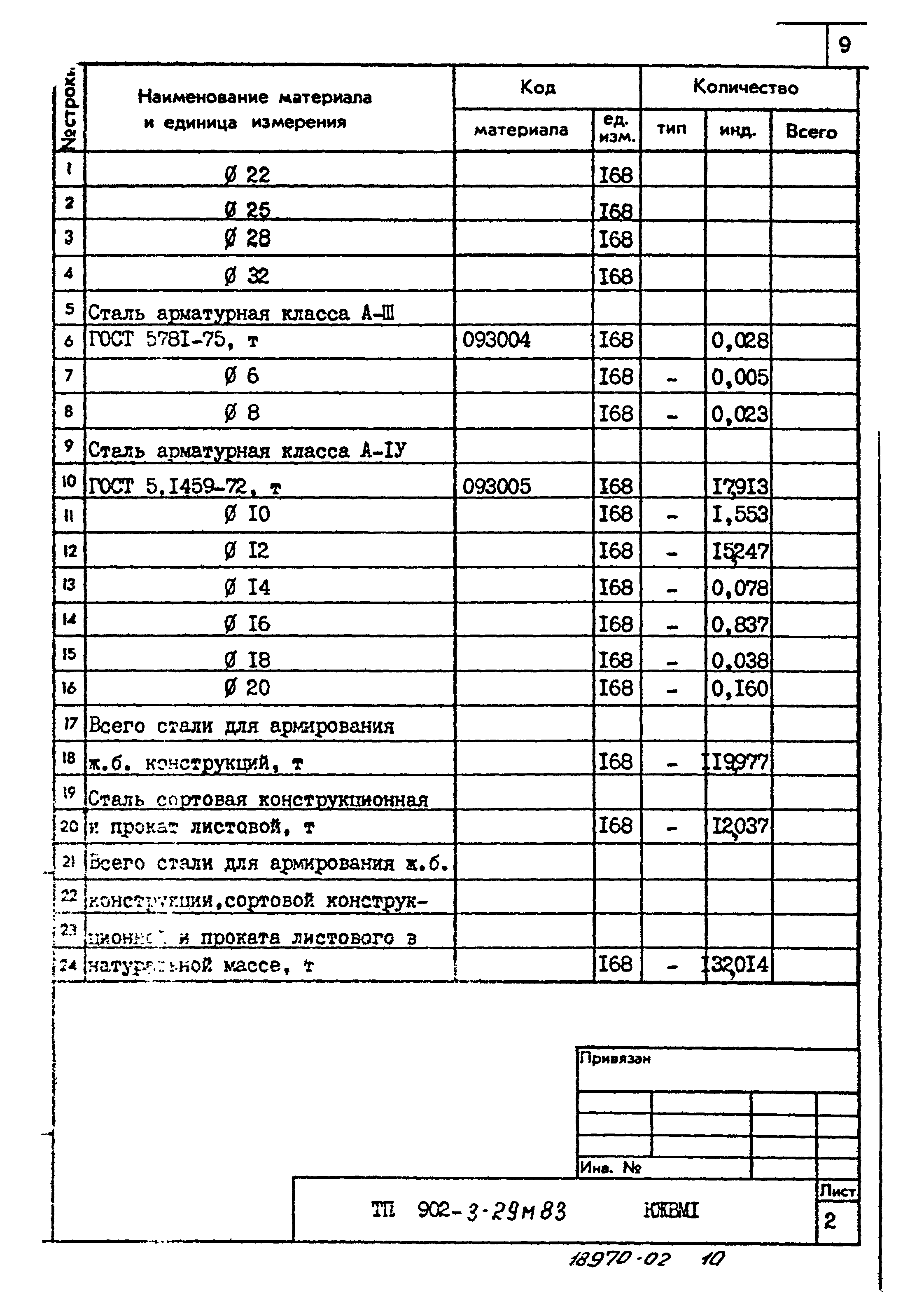 Типовой проект 902-3-29м.83