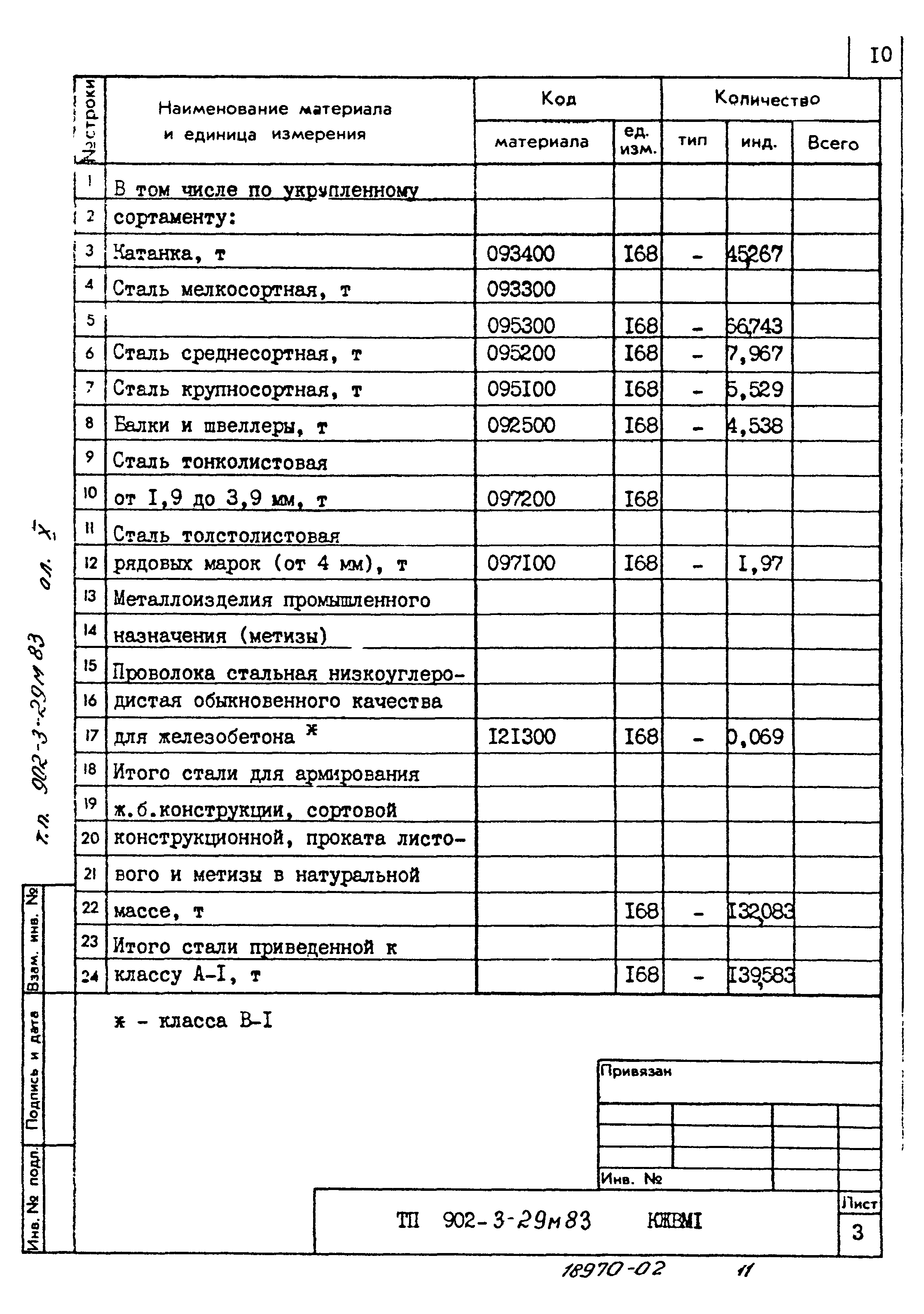Типовой проект 902-3-29м.83