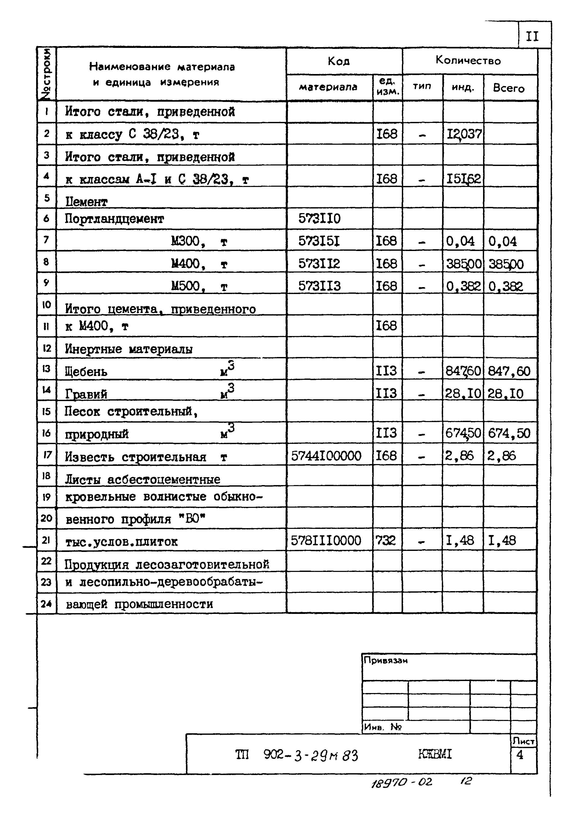 Типовой проект 902-3-29м.83