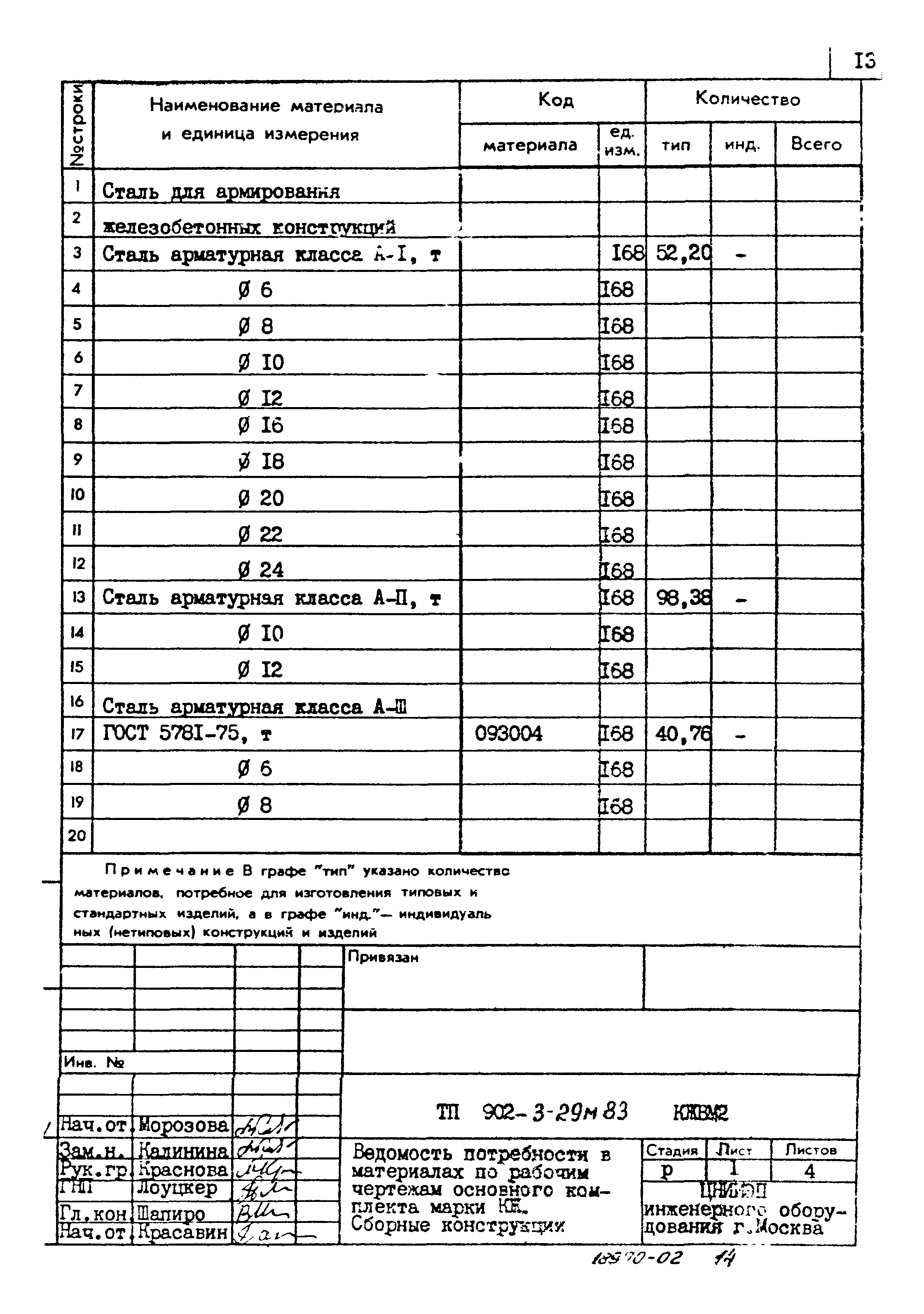 Типовой проект 902-3-29м.83