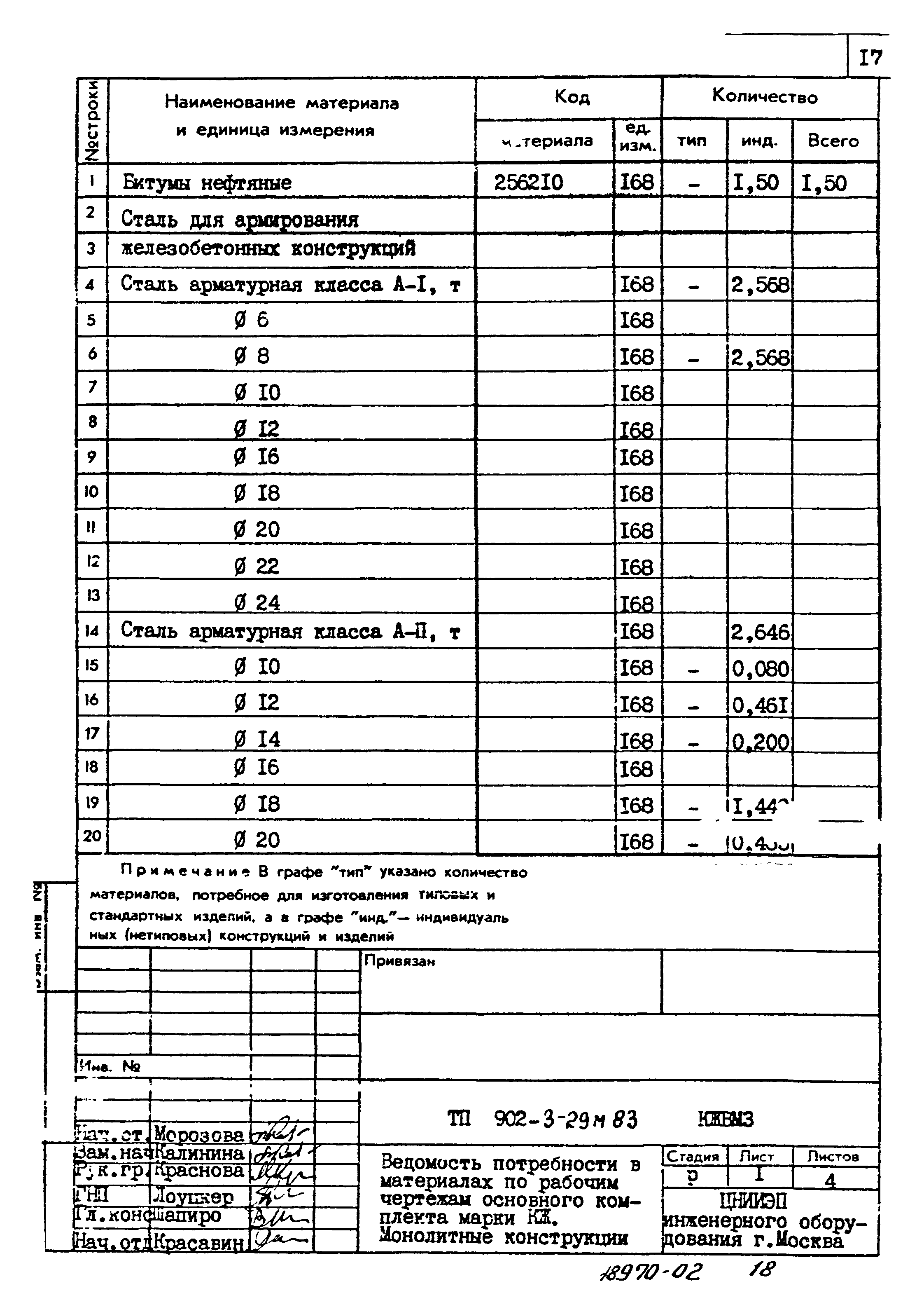 Типовой проект 902-3-29м.83