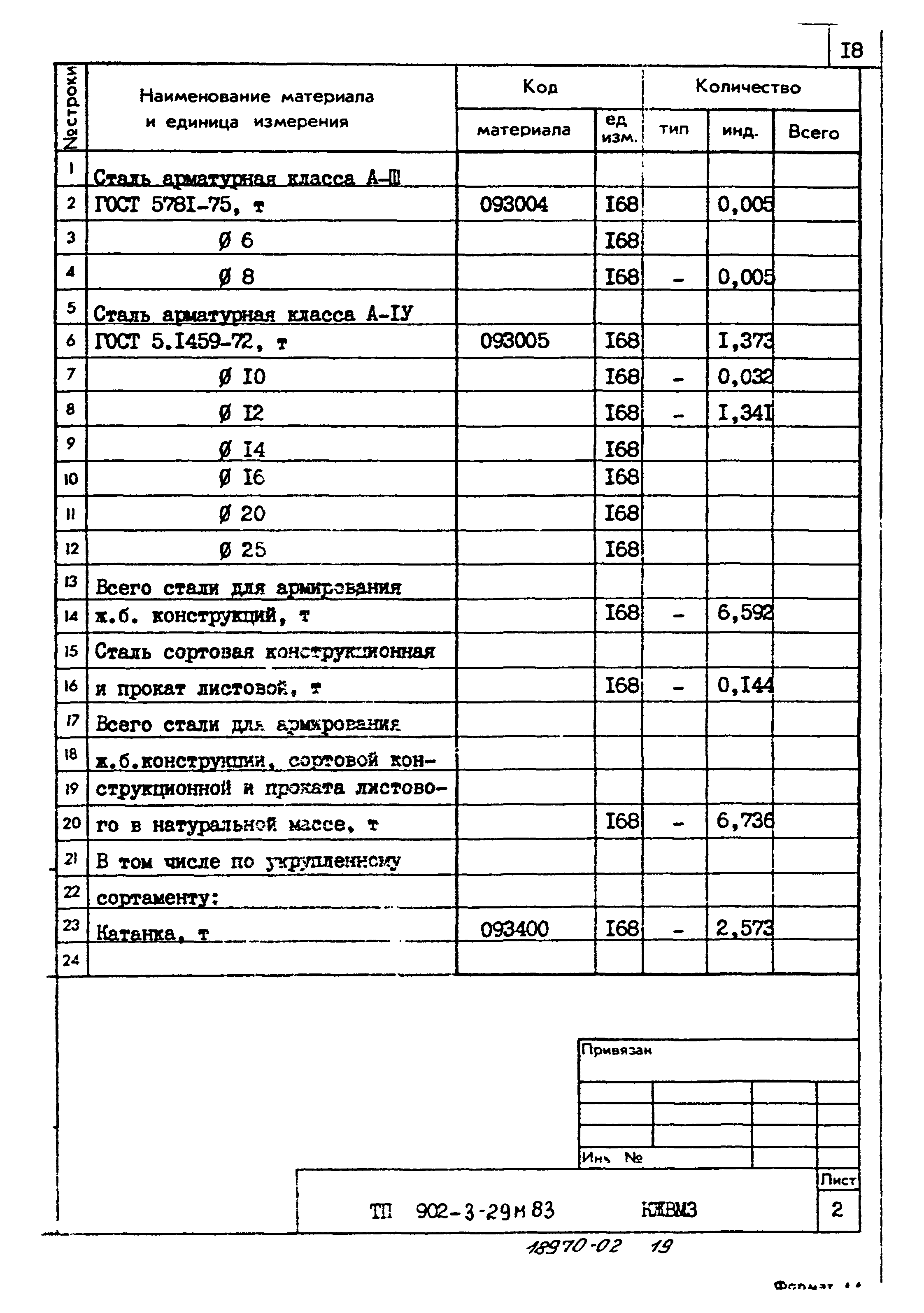 Типовой проект 902-3-29м.83
