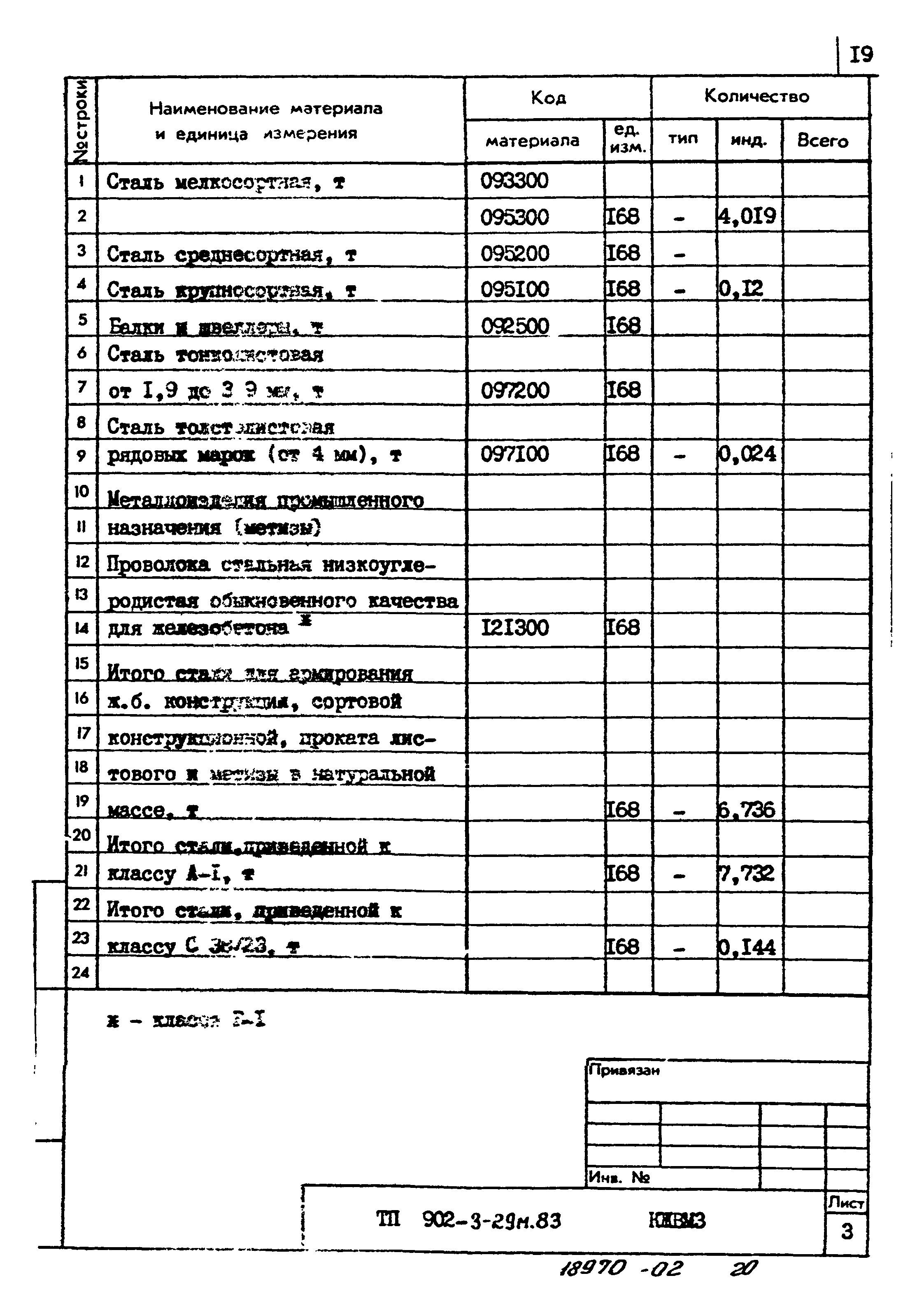 Типовой проект 902-3-29м.83