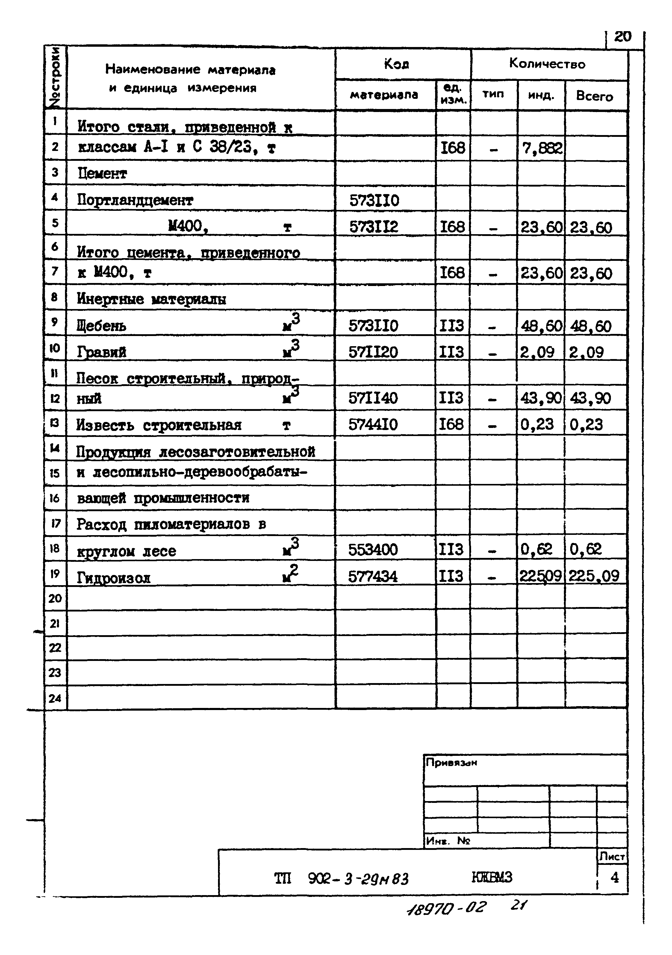 Типовой проект 902-3-29м.83