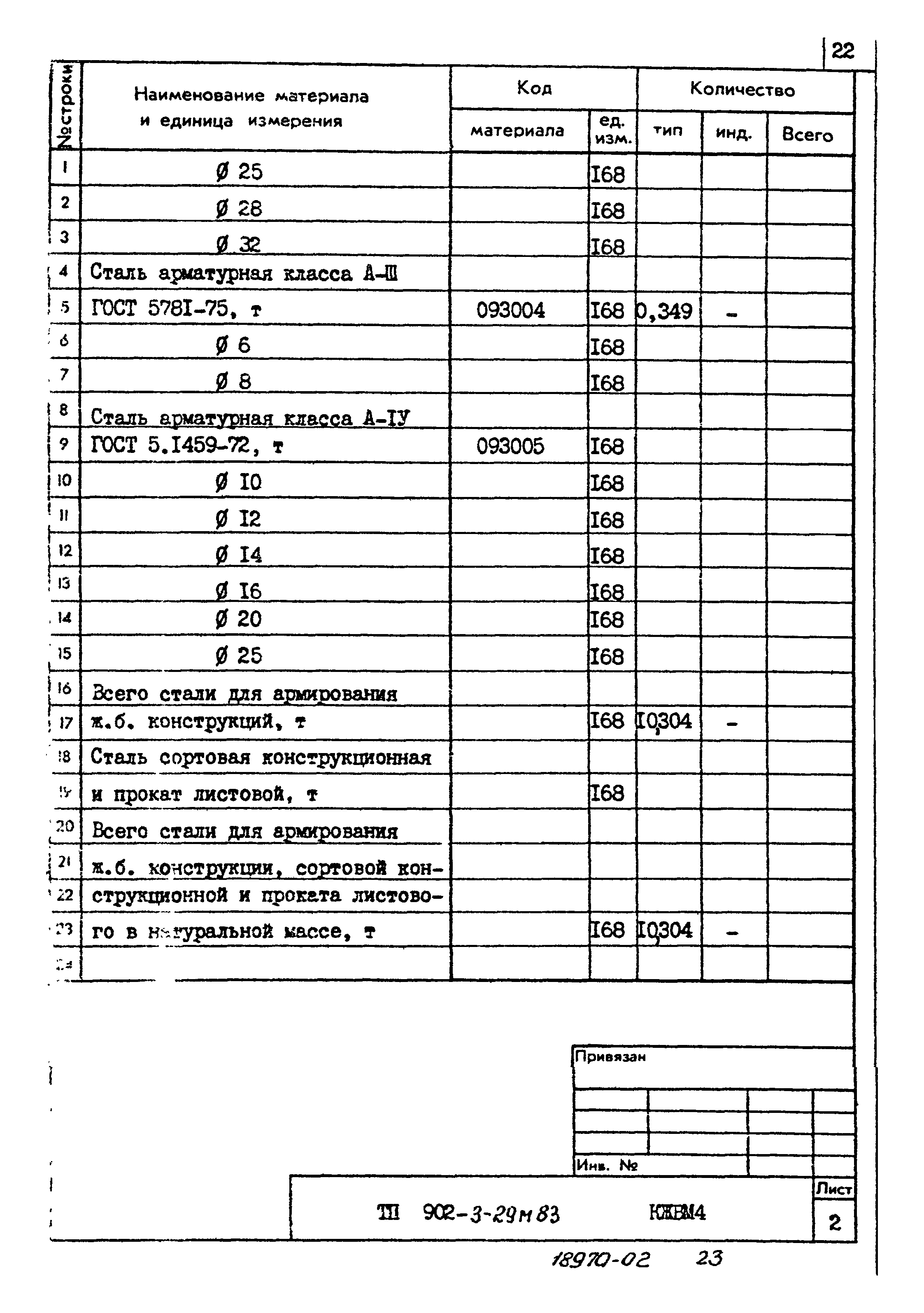 Типовой проект 902-3-29м.83