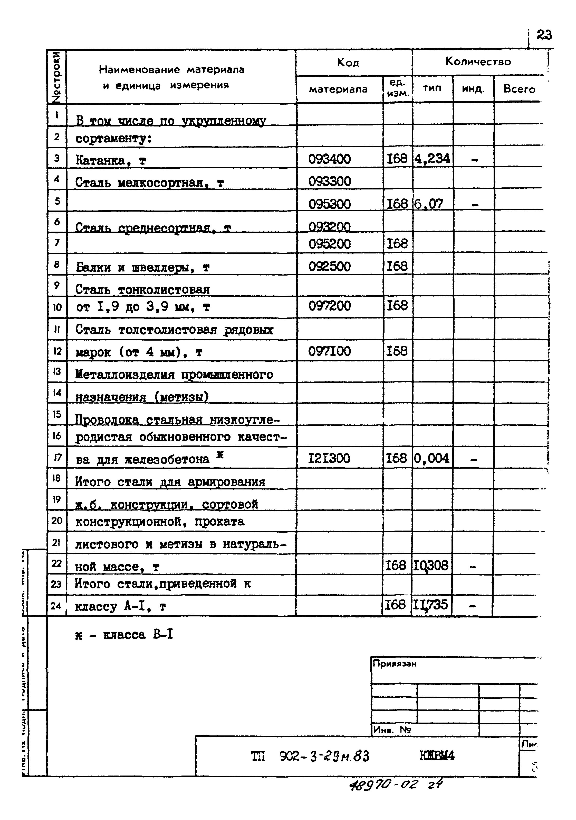 Типовой проект 902-3-29м.83