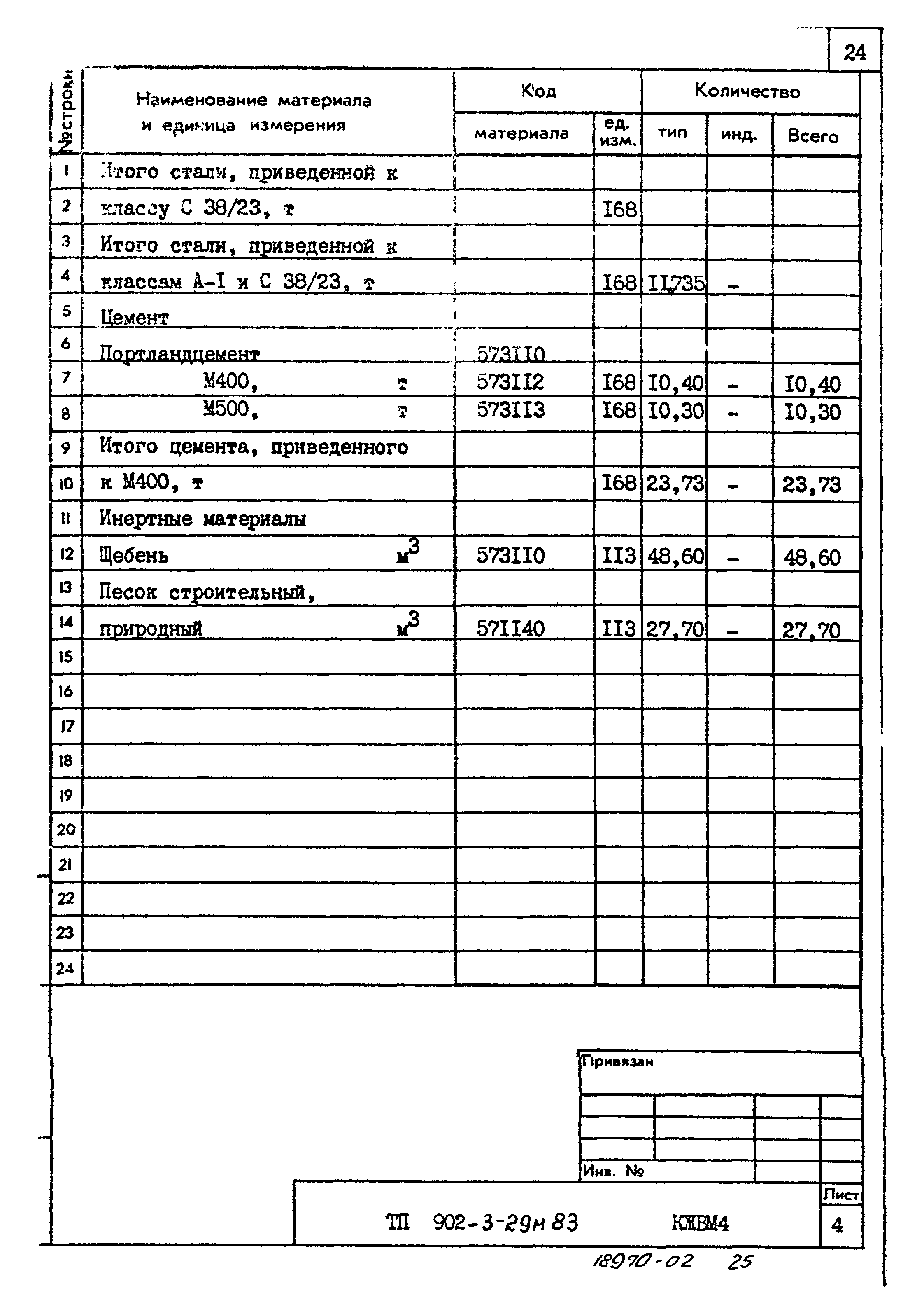 Типовой проект 902-3-29м.83