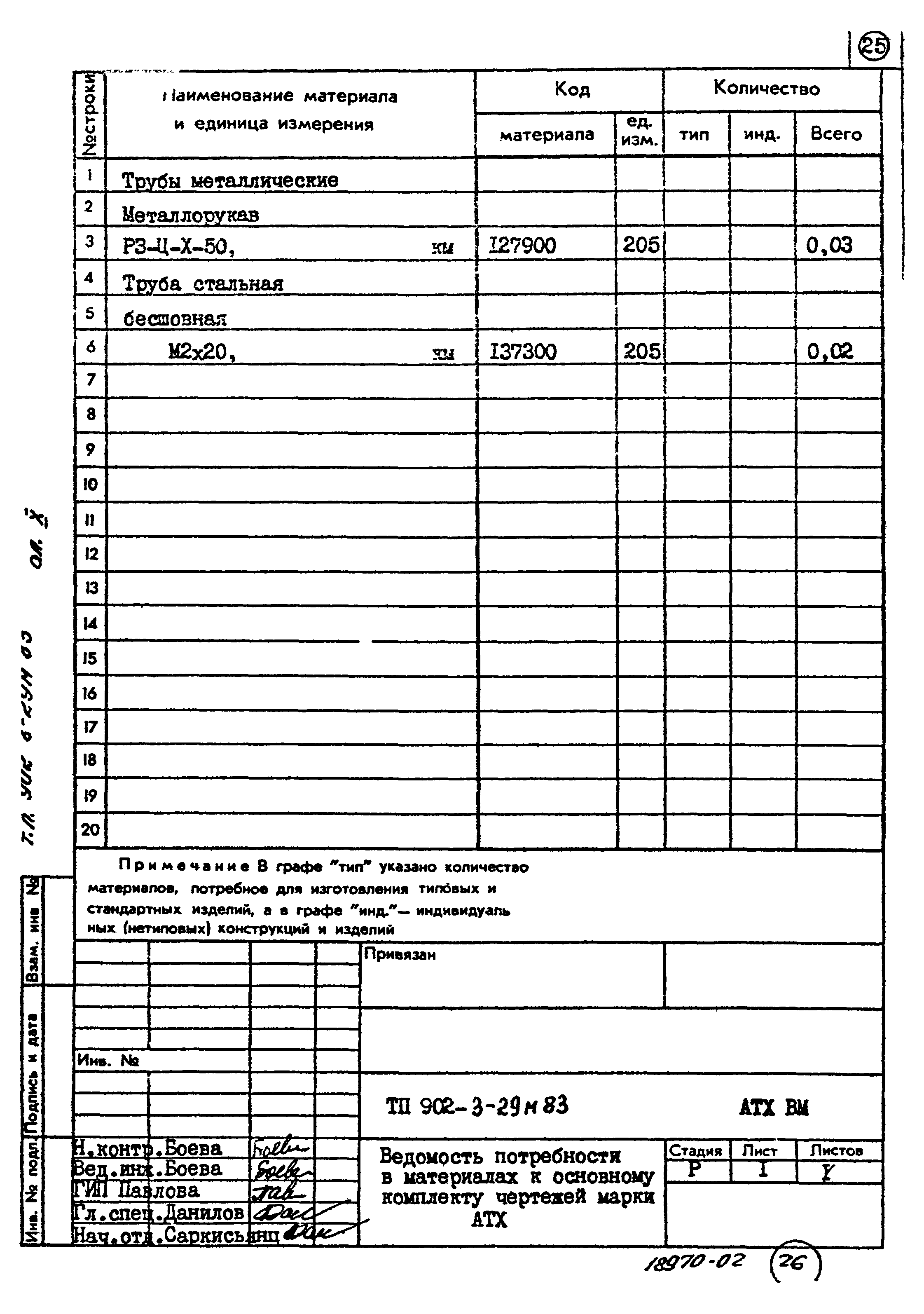 Типовой проект 902-3-29м.83