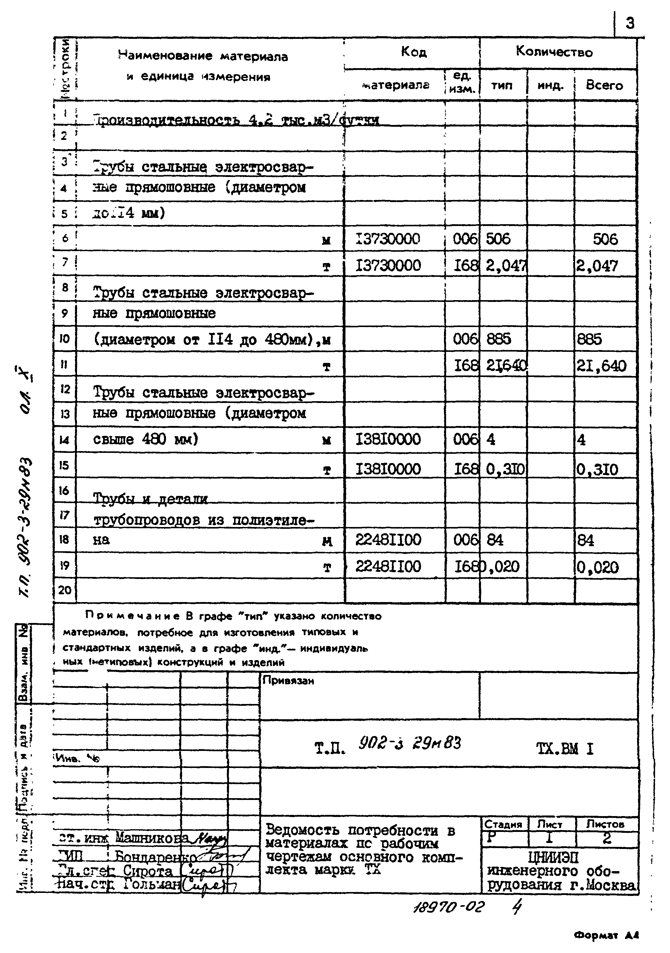 Типовой проект 902-3-29м.83