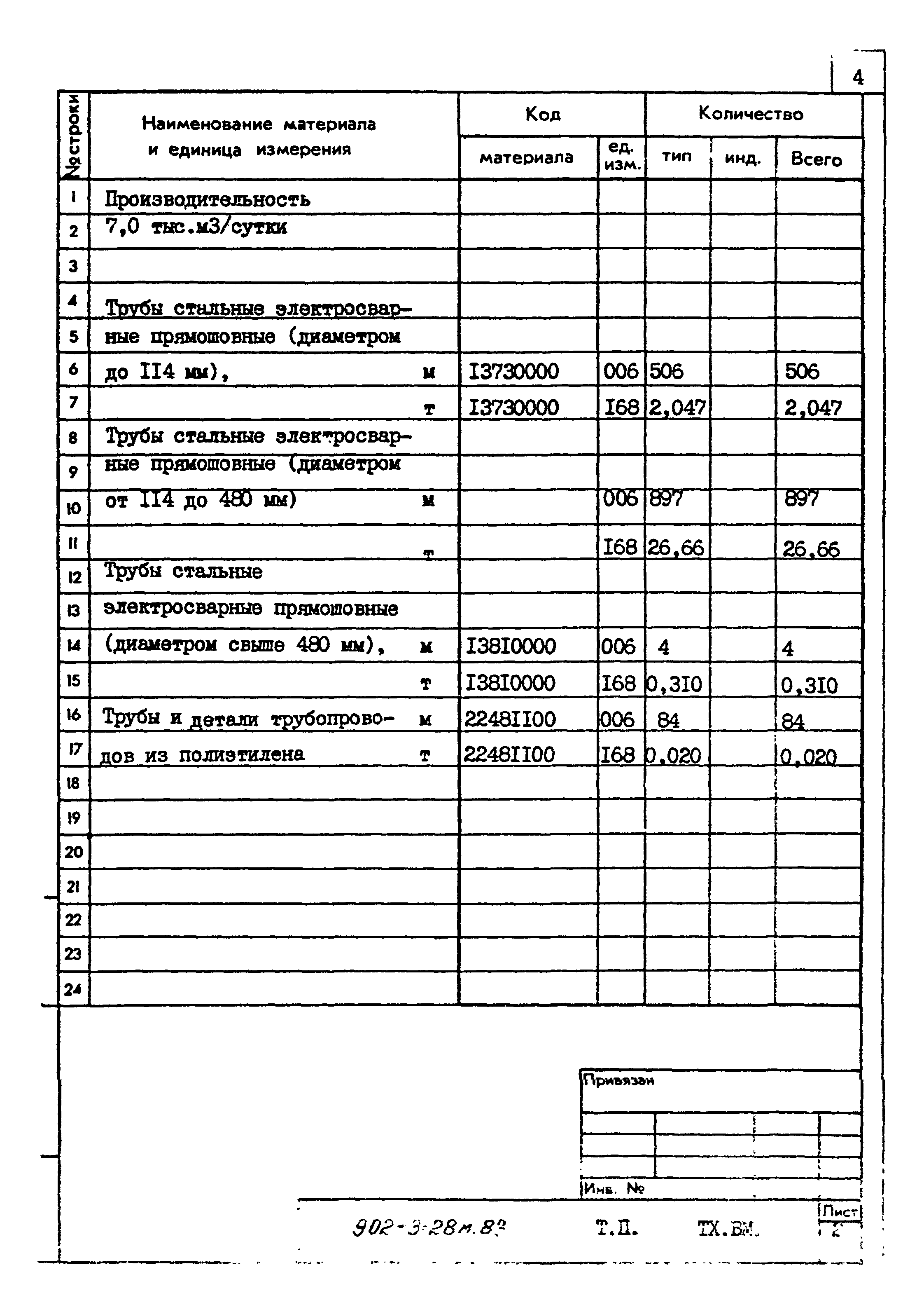 Типовой проект 902-3-29м.83