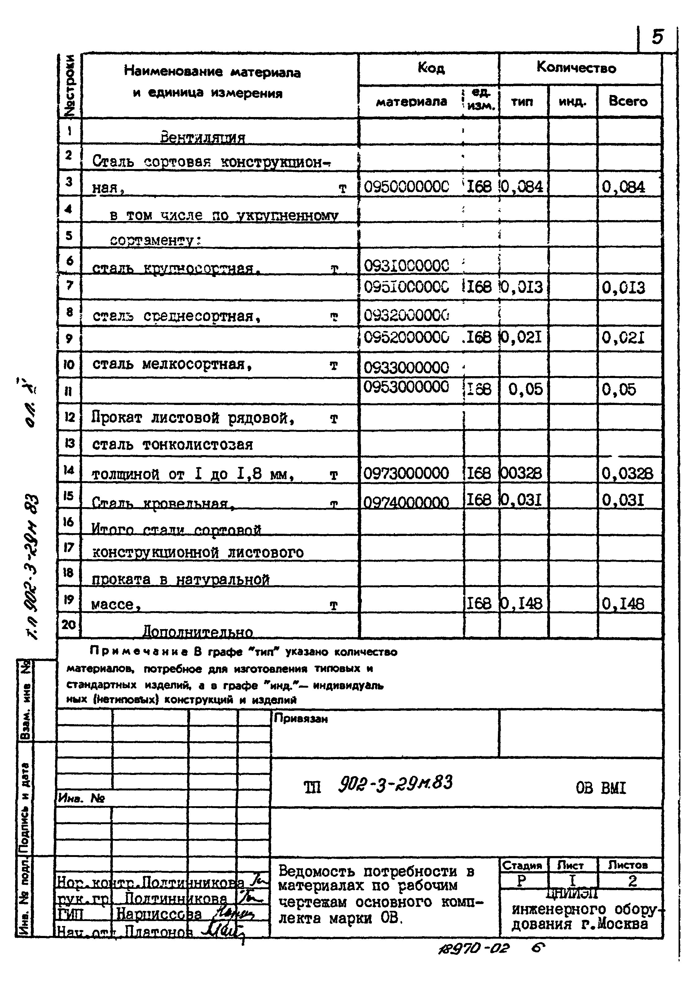 Типовой проект 902-3-29м.83
