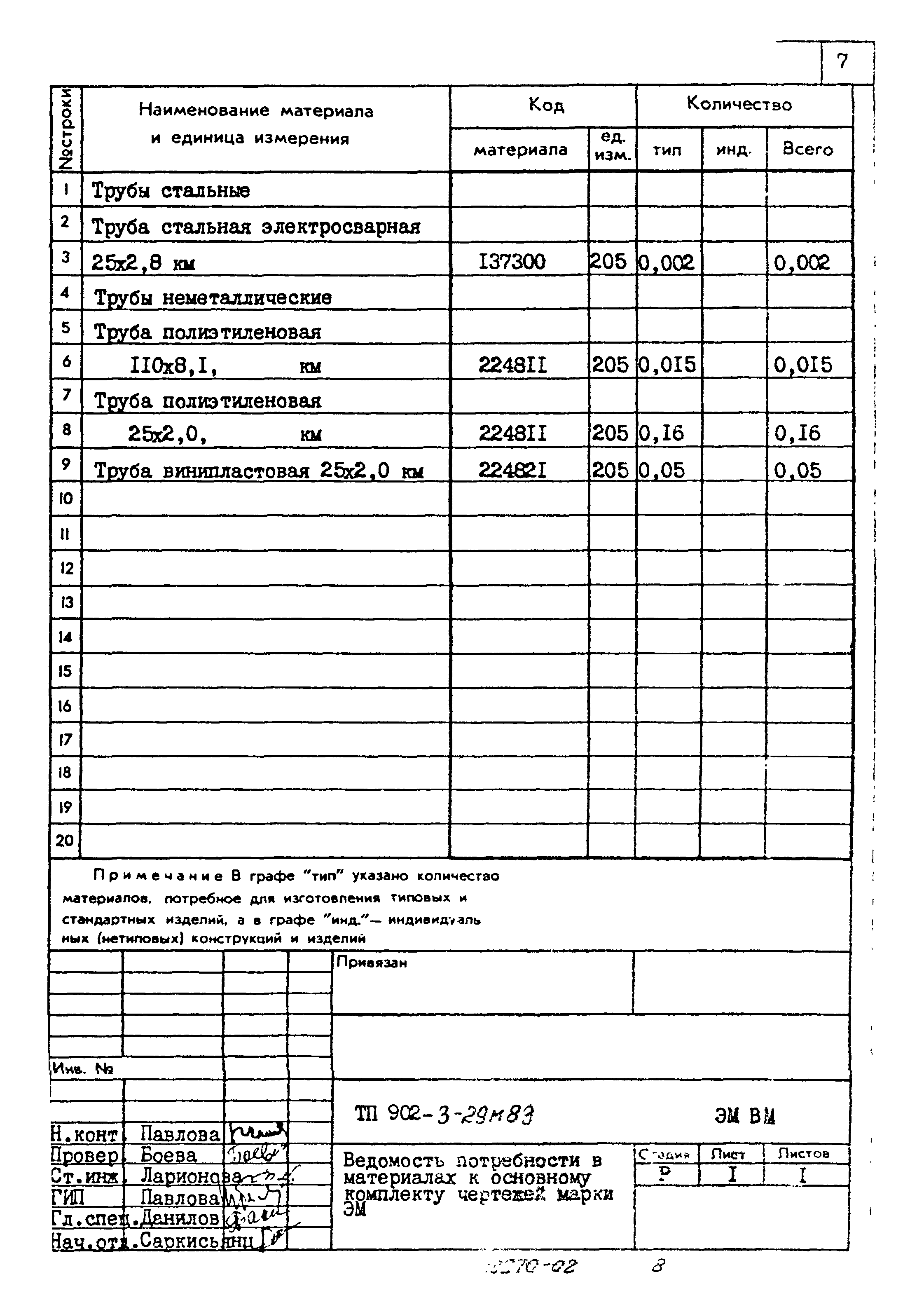 Типовой проект 902-3-29м.83