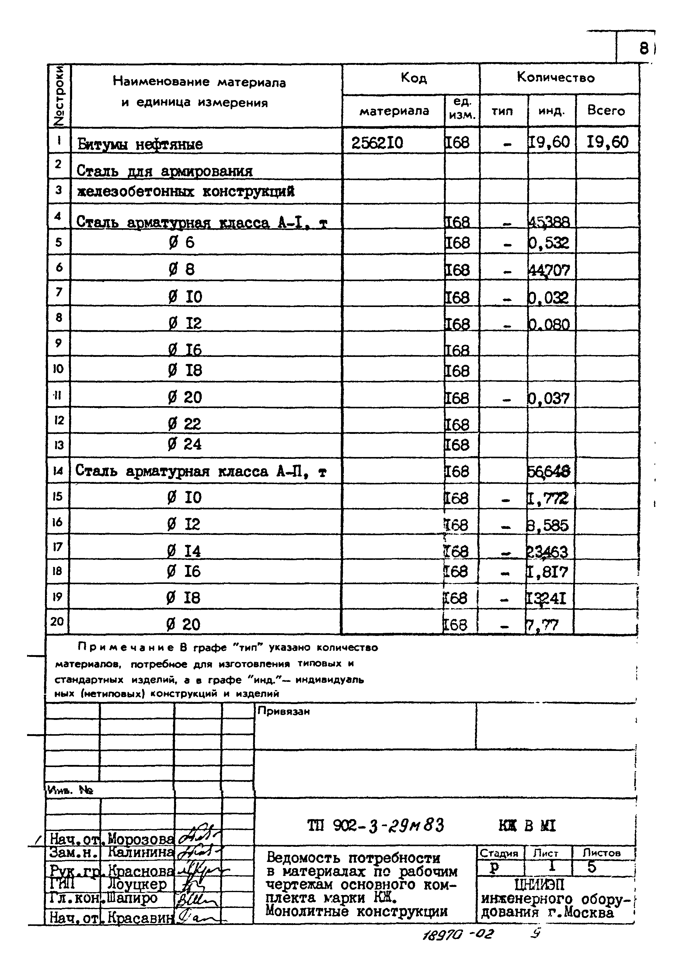 Типовой проект 902-3-29м.83