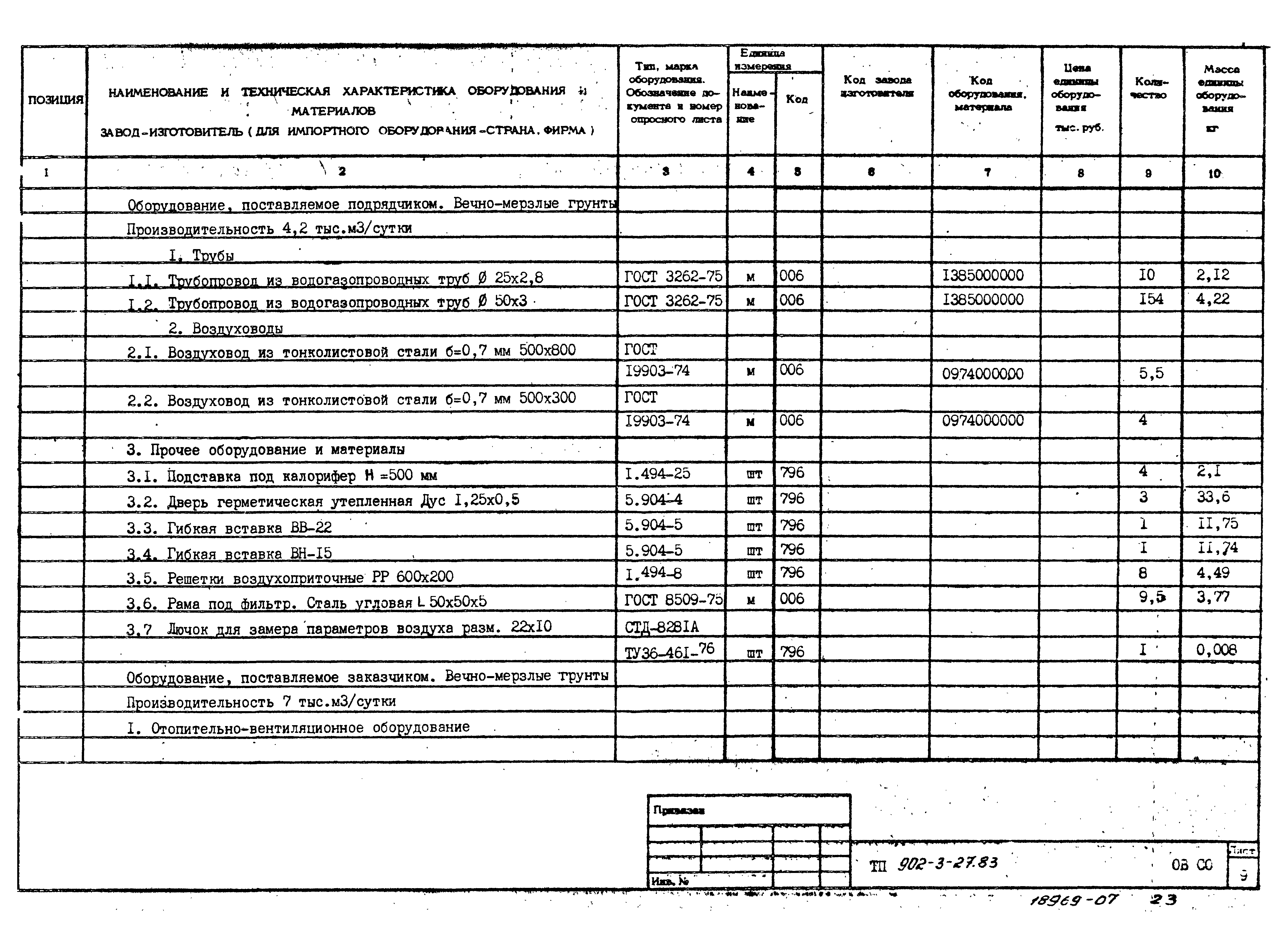 Типовой проект 902-3-29м.83