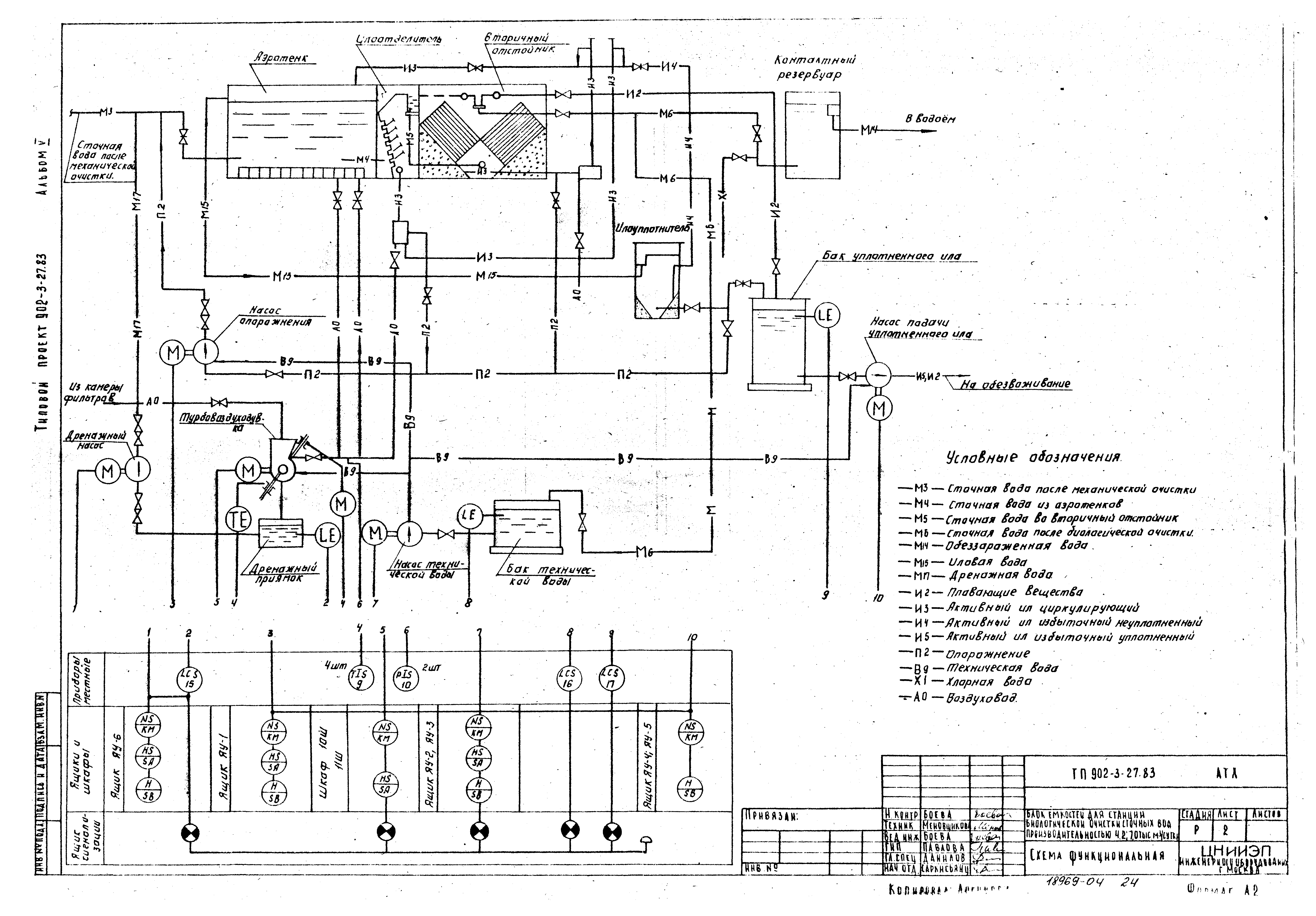 Типовой проект 902-3-29м.83