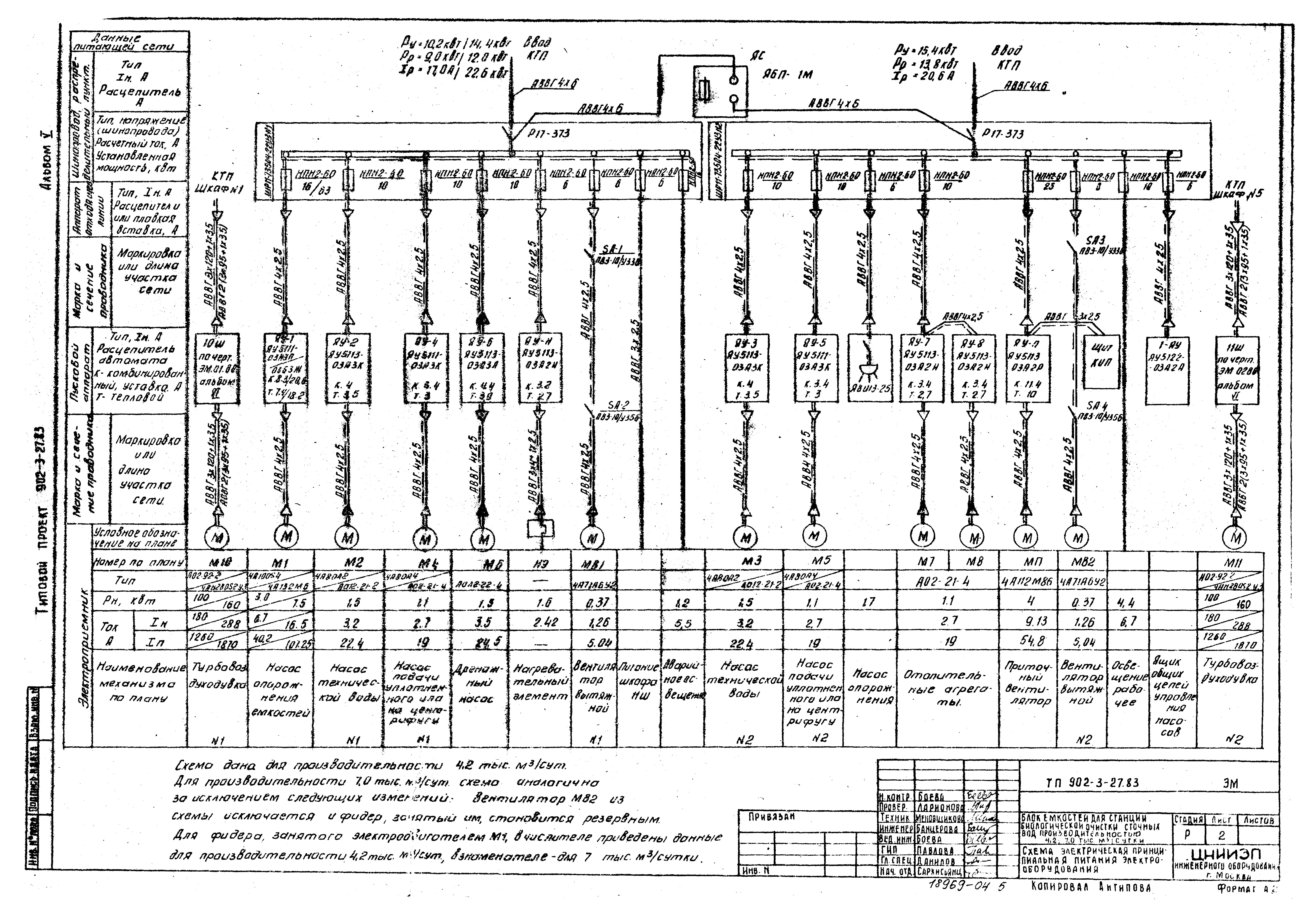 Типовой проект 902-3-29м.83